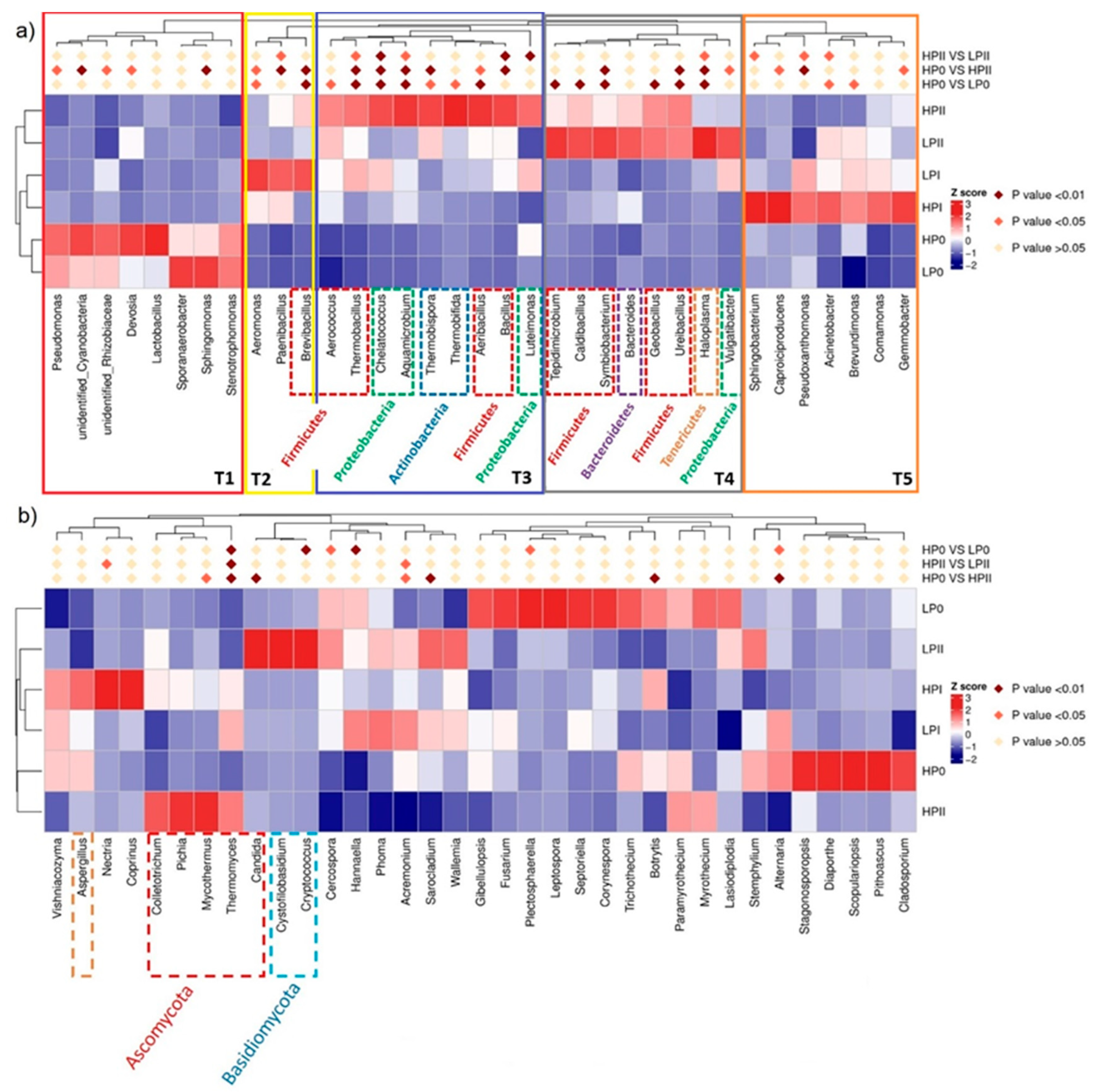 Microorganisms 13 00437 g003