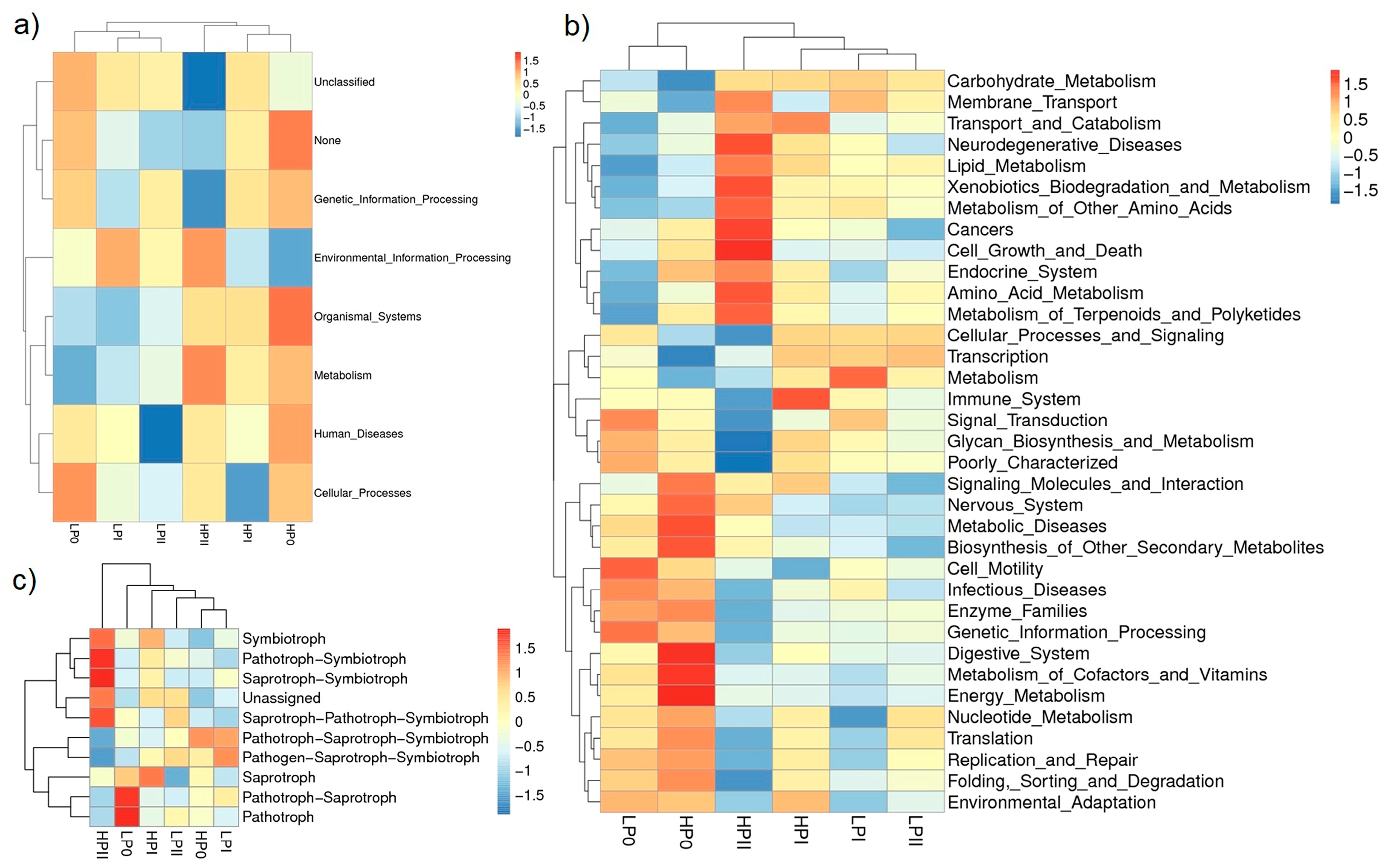 Microorganisms 13 00437 g004