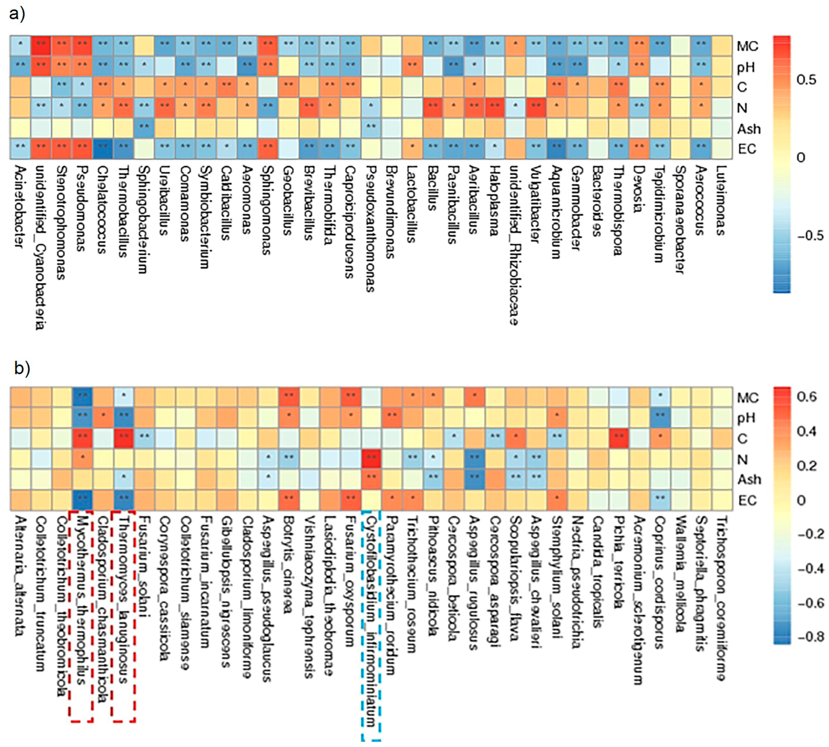 Microorganisms 13 00437 g005
