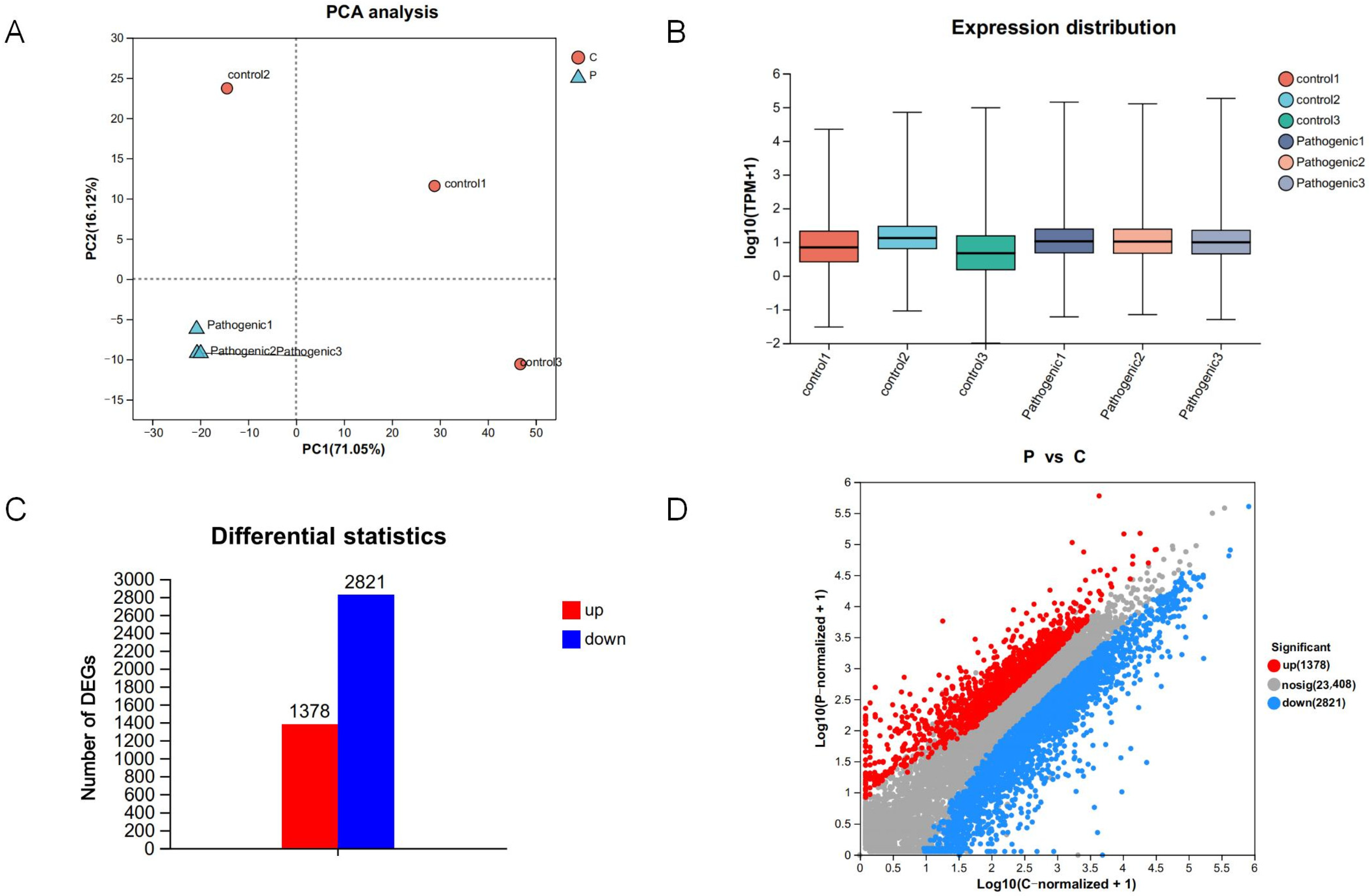 Microorganisms 13 00442 g003 Microorganisms 13 00442 g003