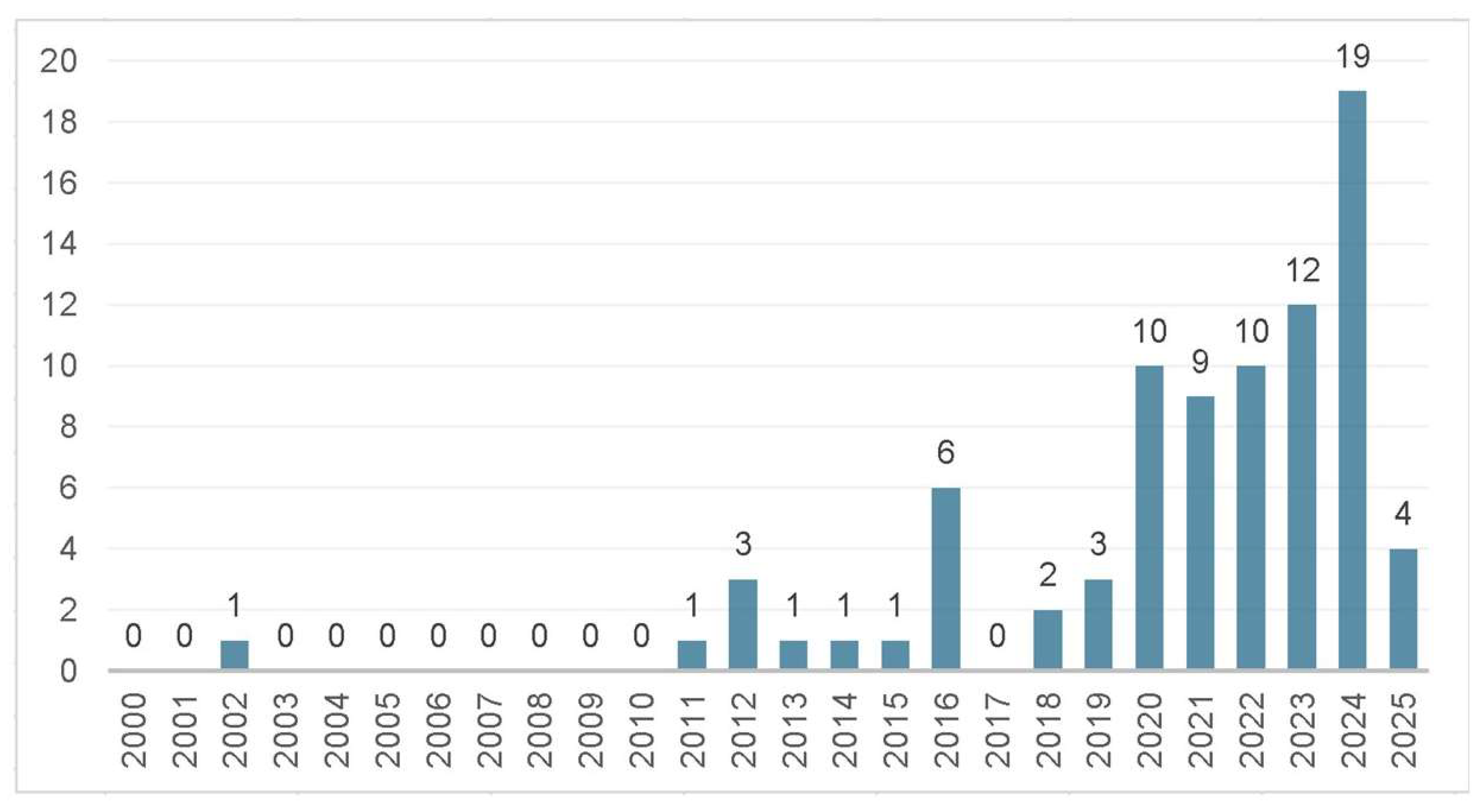 Microorganisms 13 00447 g004