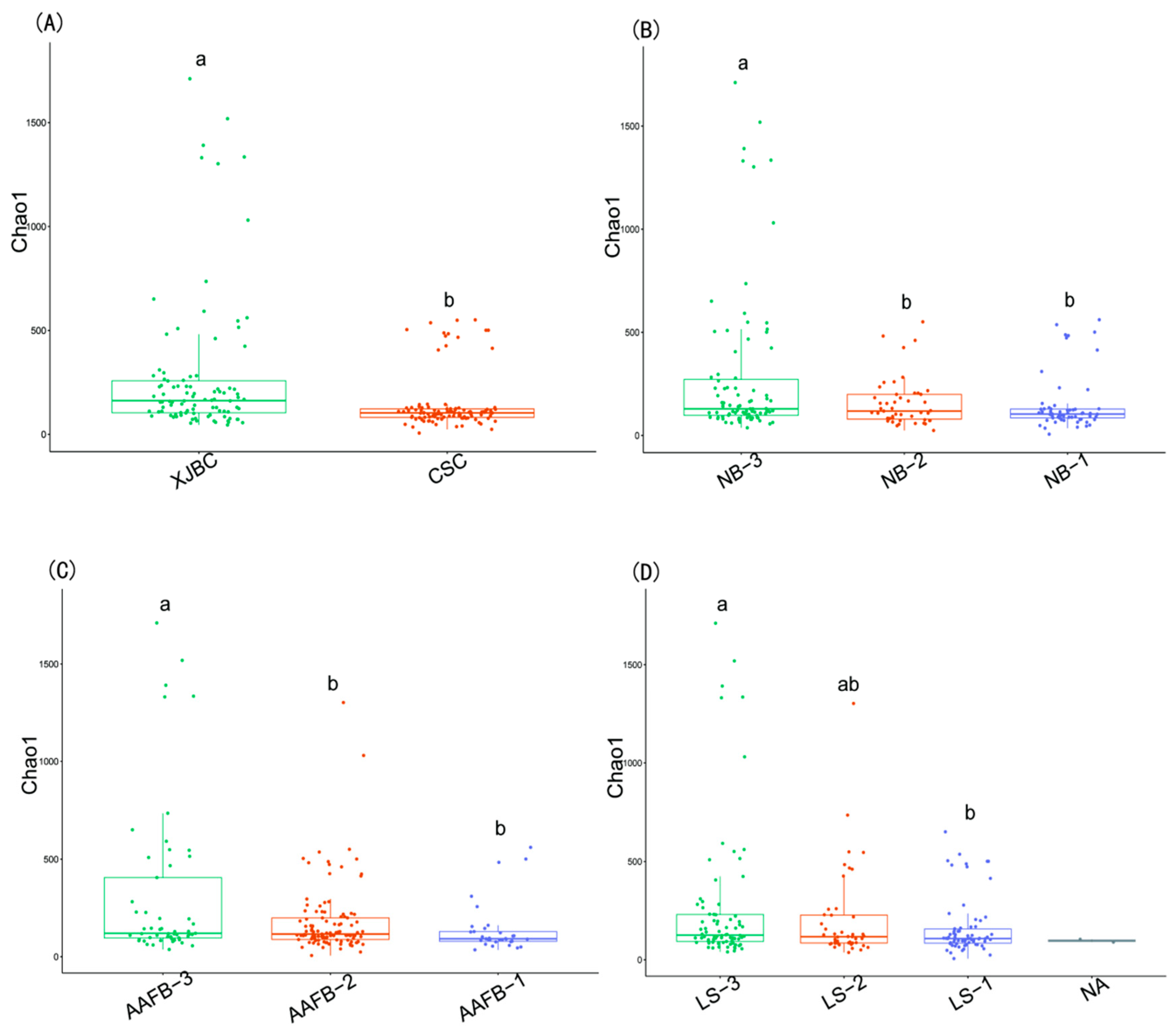 Microorganisms 13 00448 g002