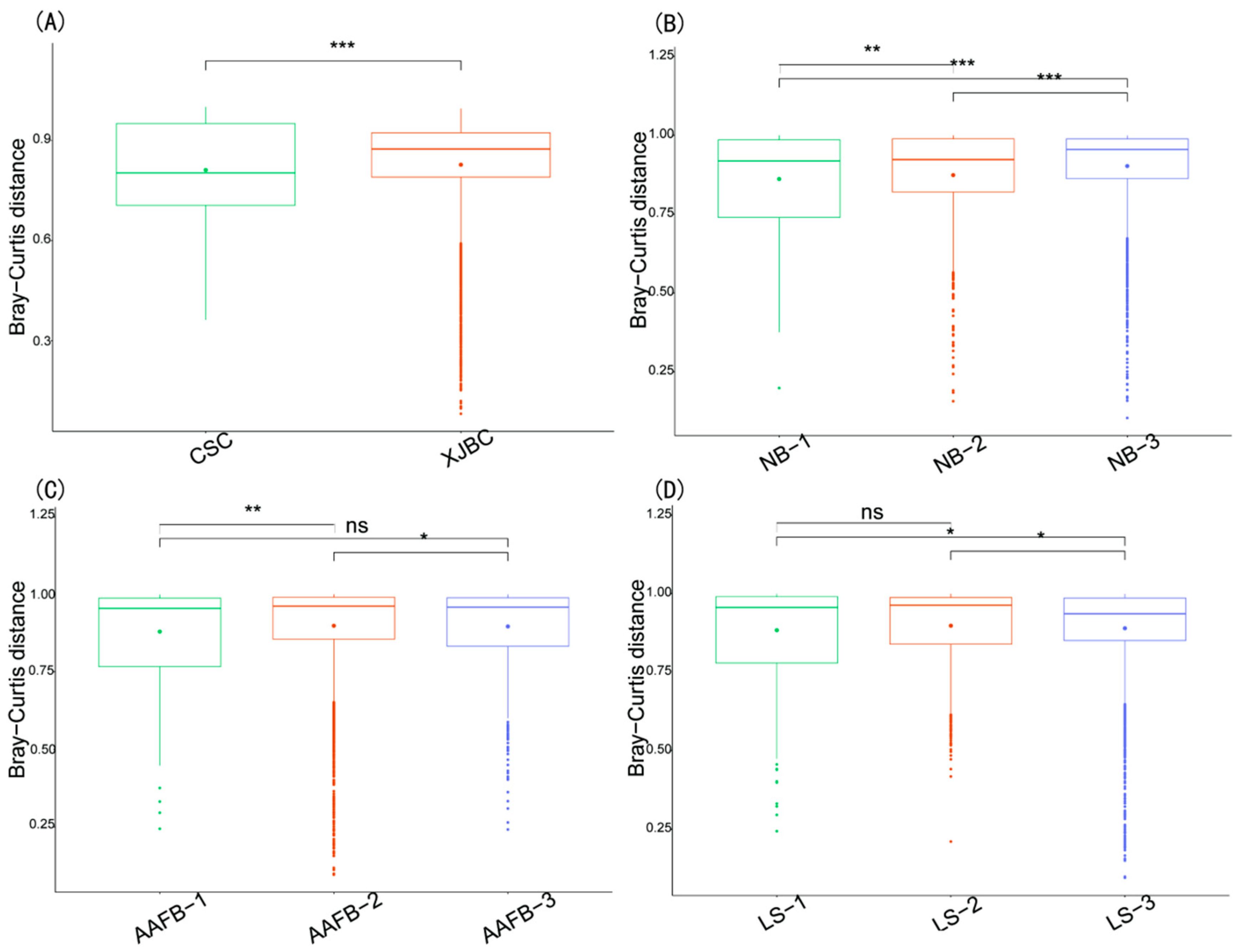 Microorganisms 13 00448 g004