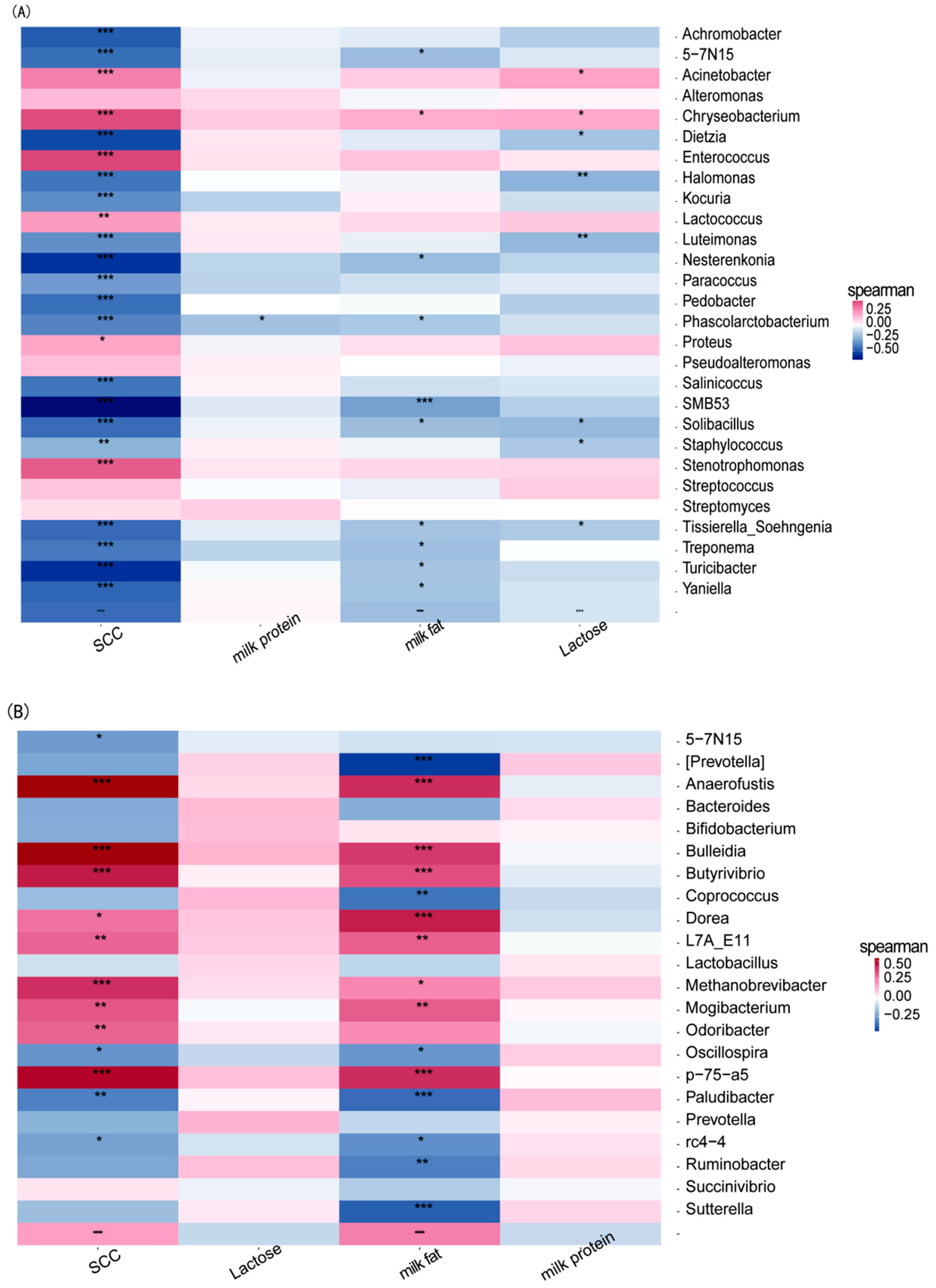 Microorganisms 13 00448 g005