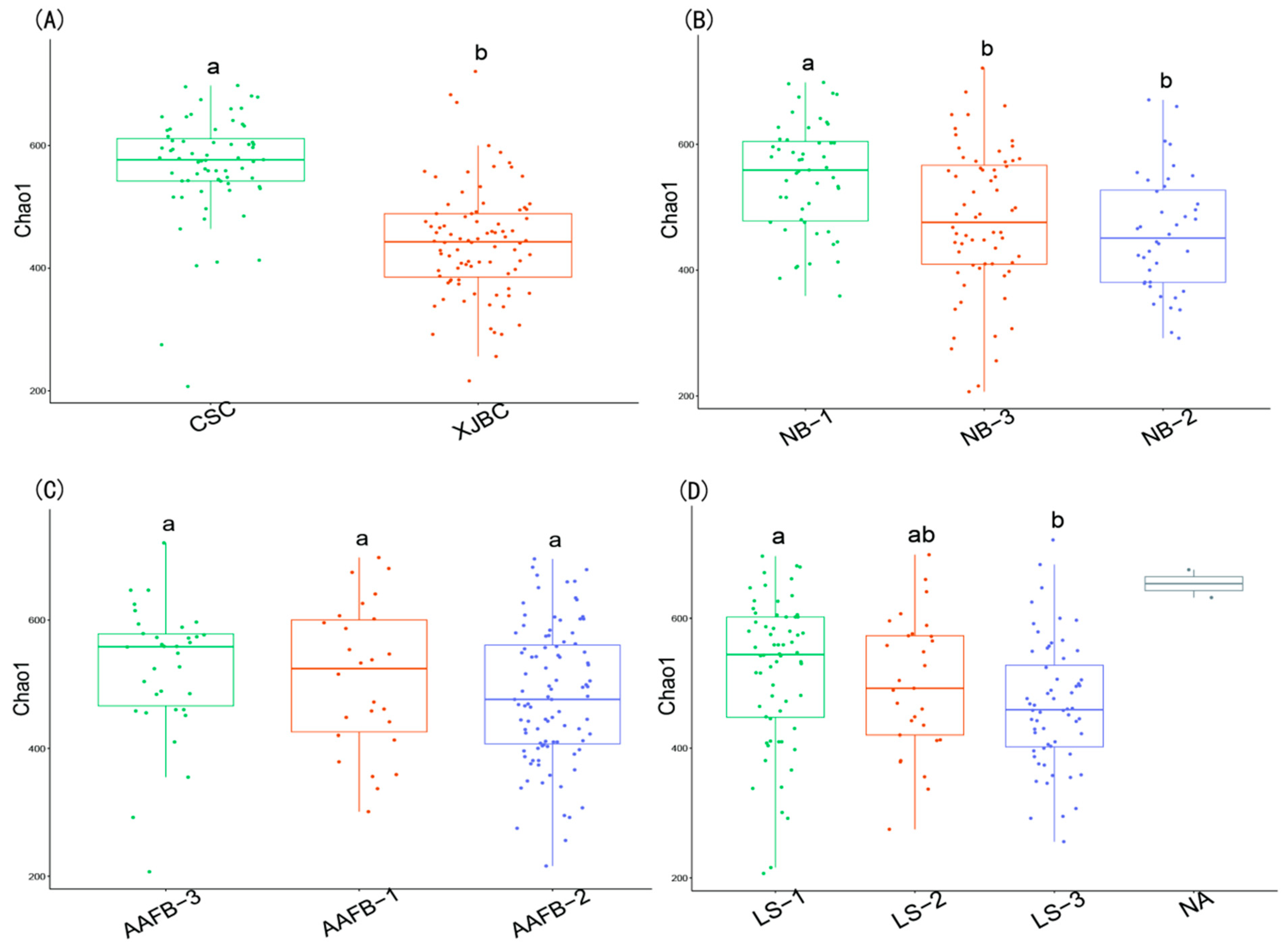 Microorganisms 13 00448 g007