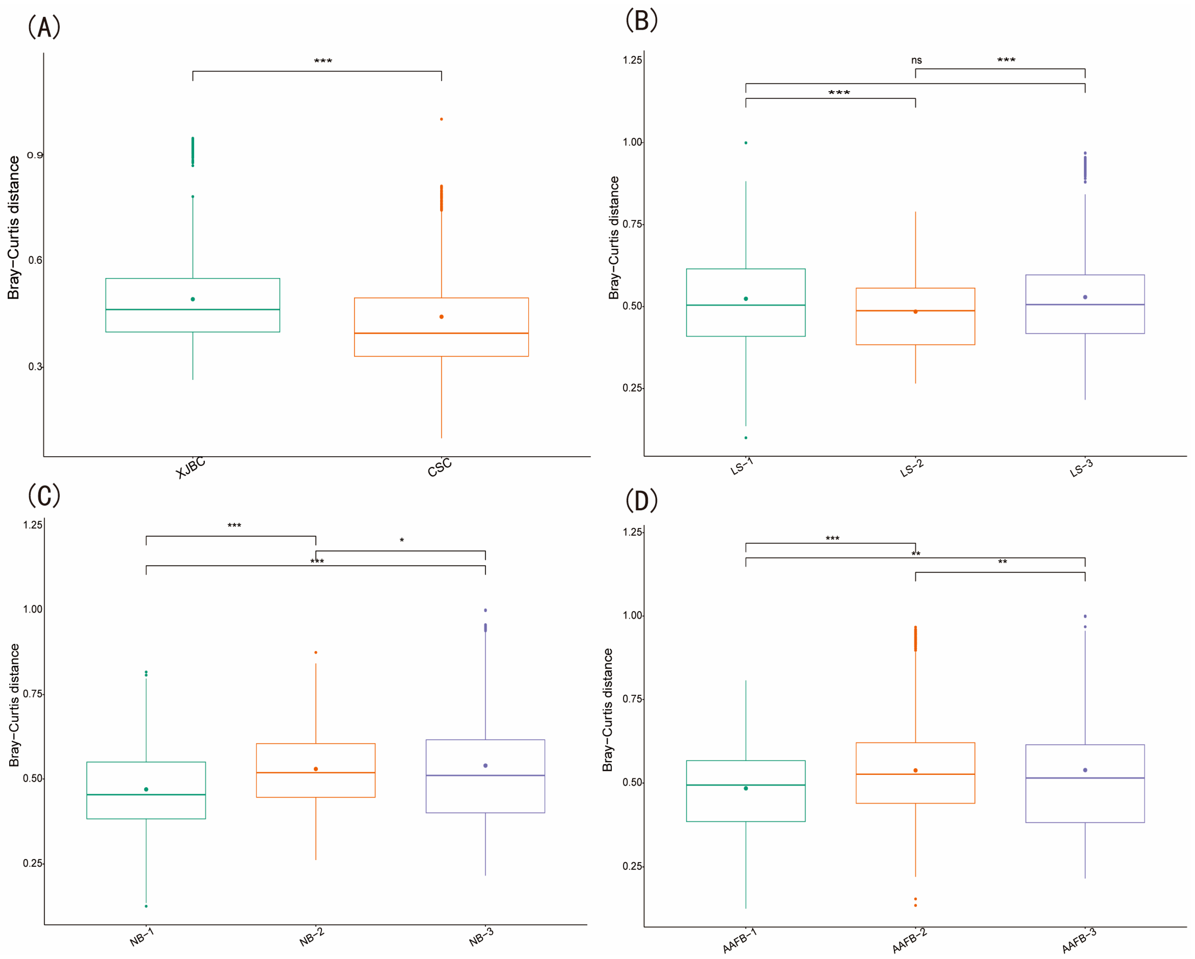Microorganisms 13 00448 g009