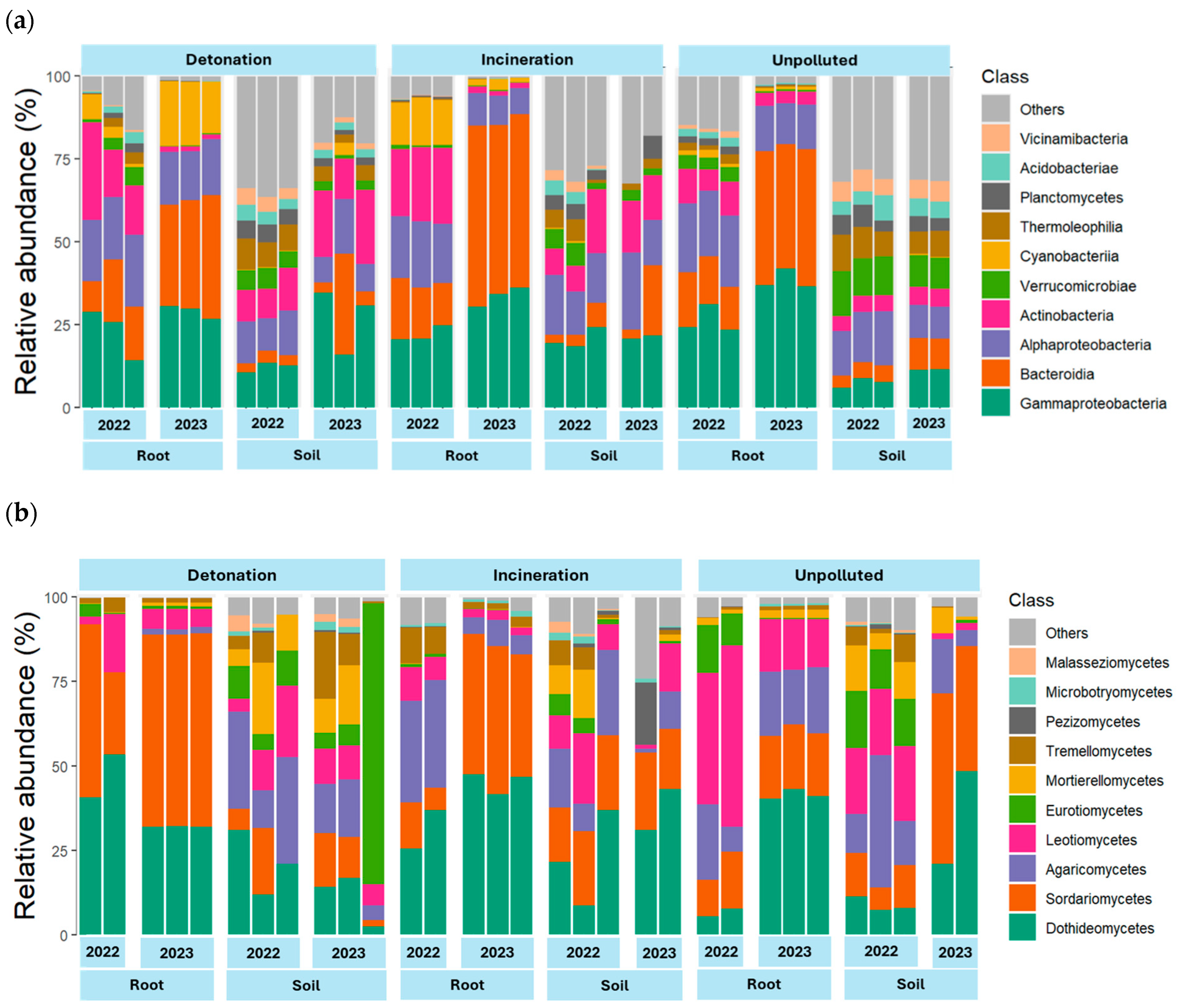 Microorganisms 13 00453 g001a