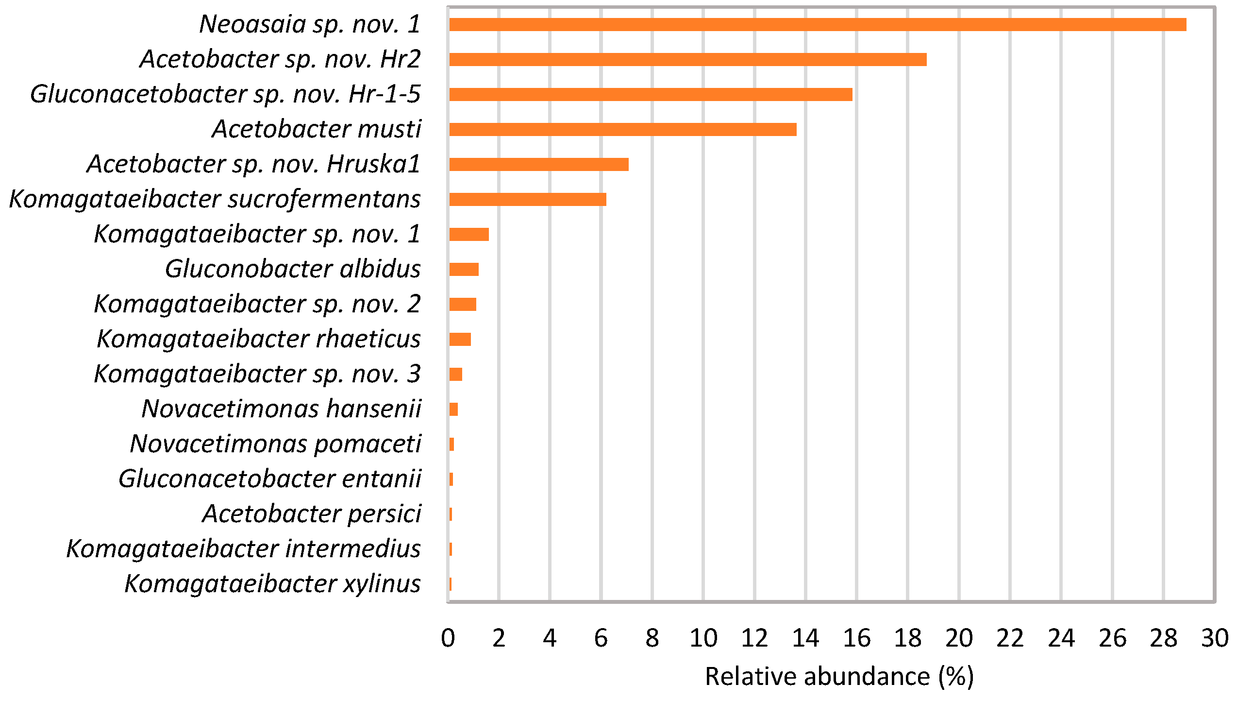 Microorganisms 13 00456 g001