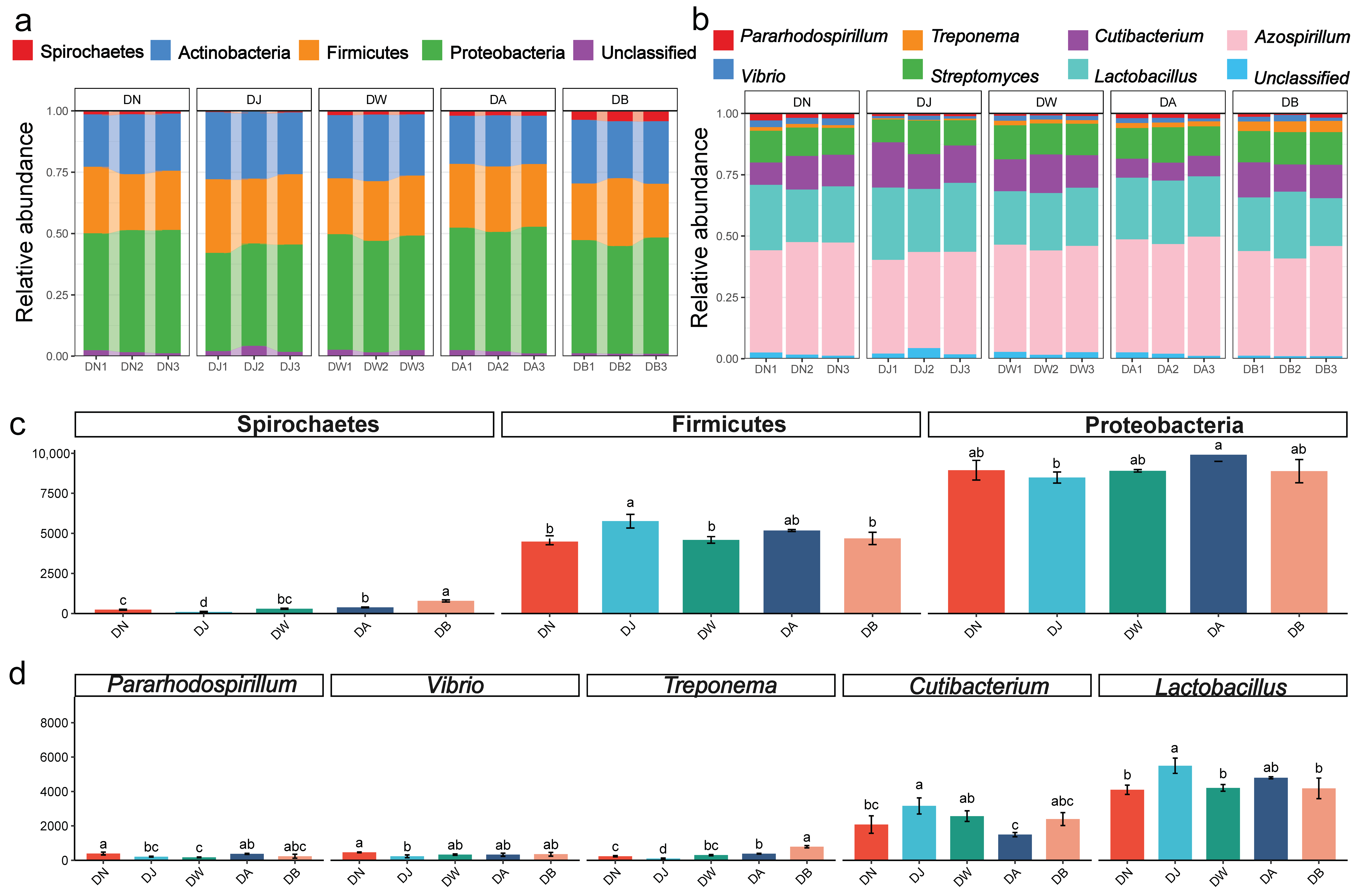 Microorganisms 13 00459 g004
