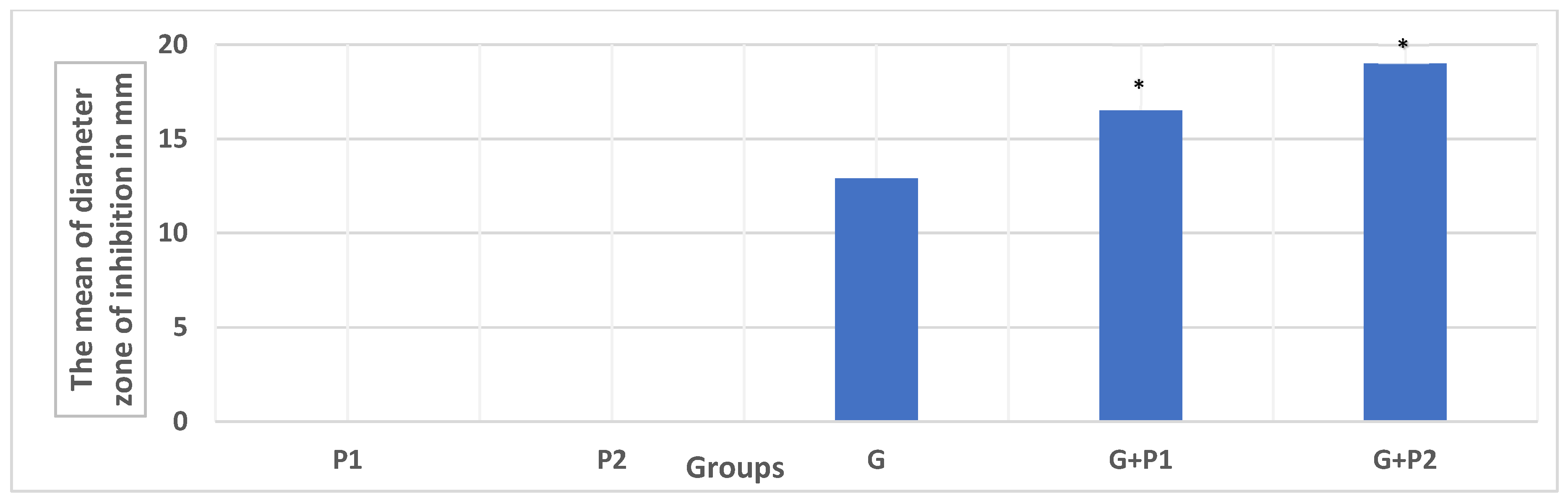 Microorganisms 13 00460 g002