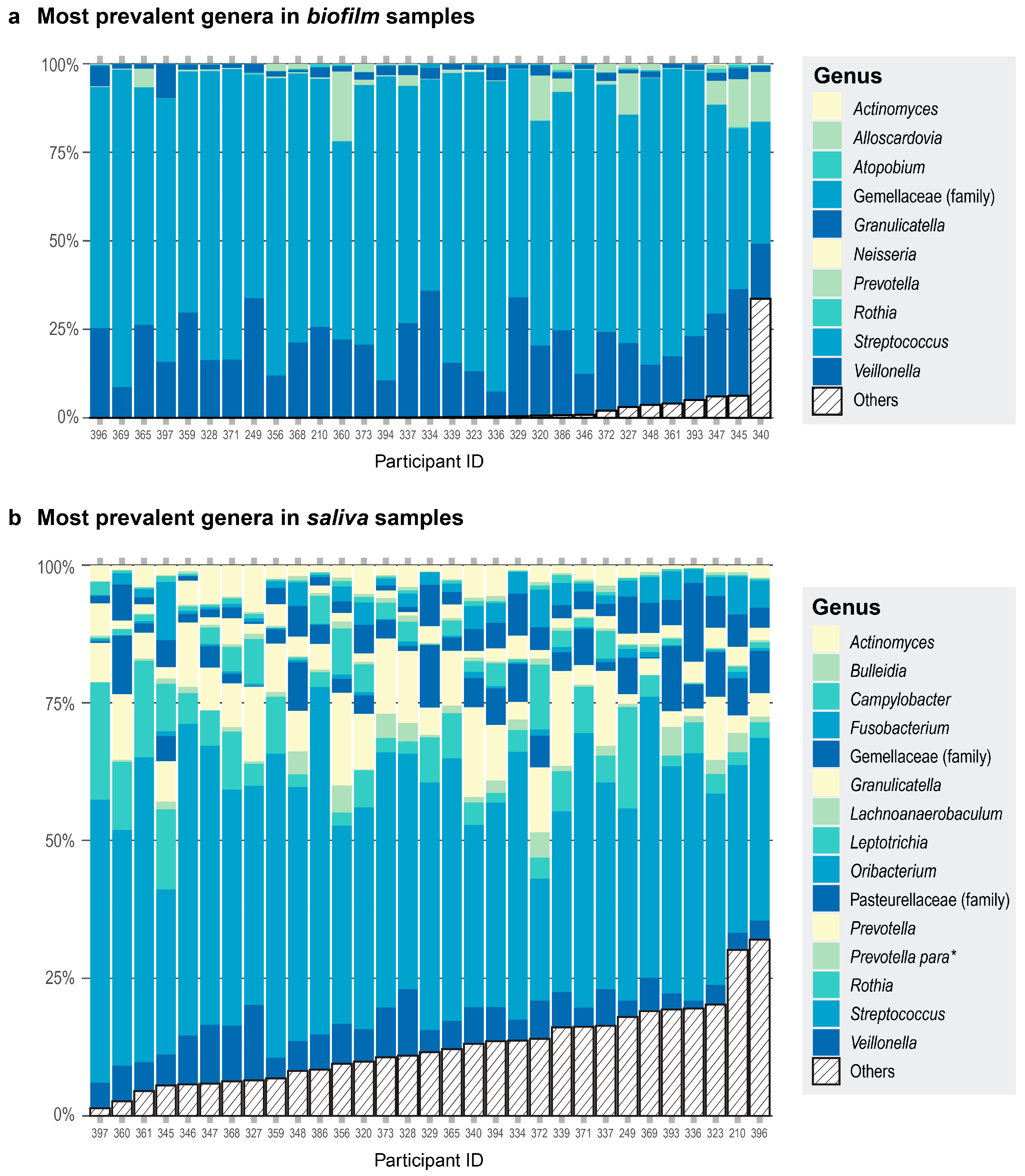 Microorganisms 13 00461 g002