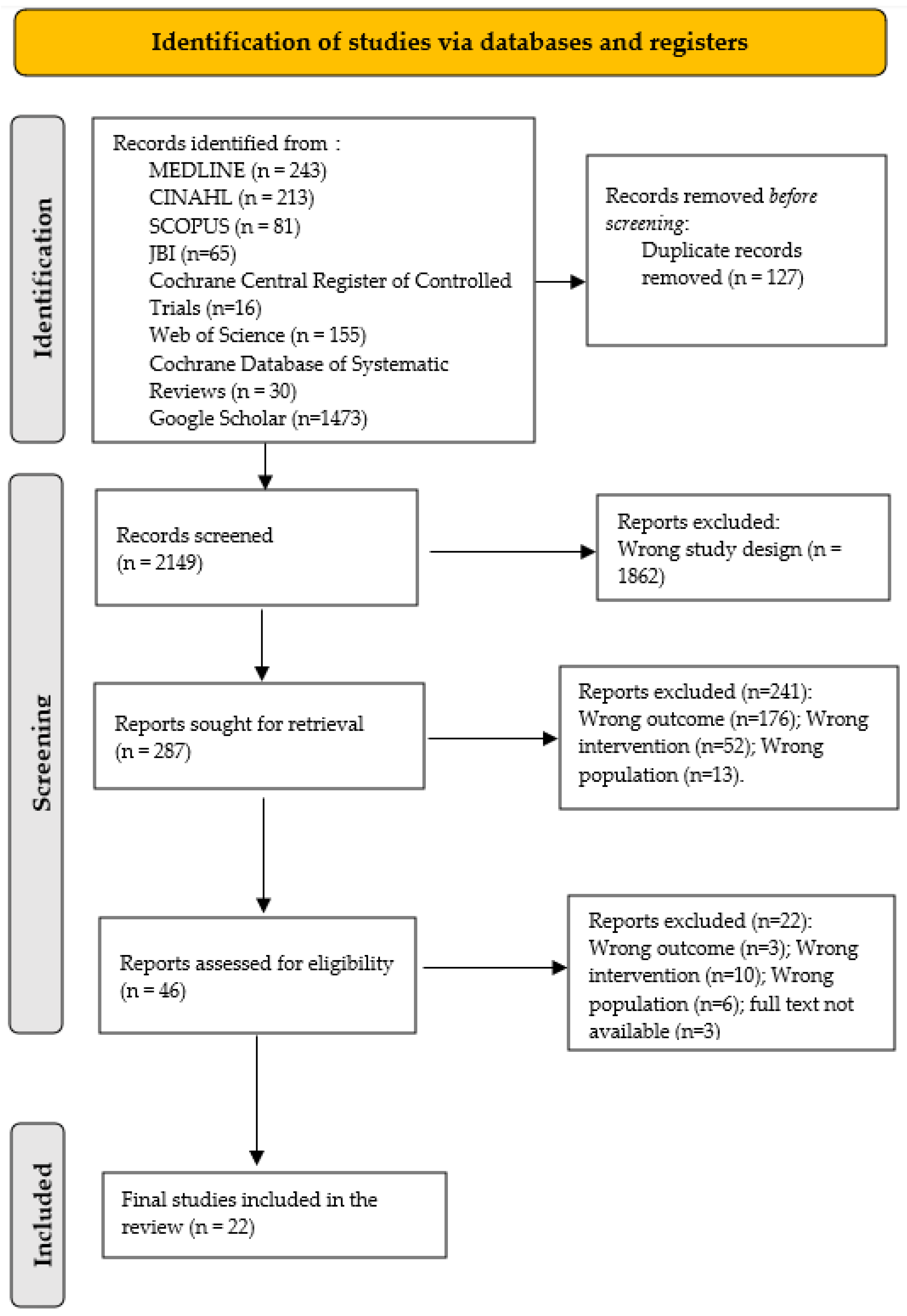 Microorganisms 13 00463 g001