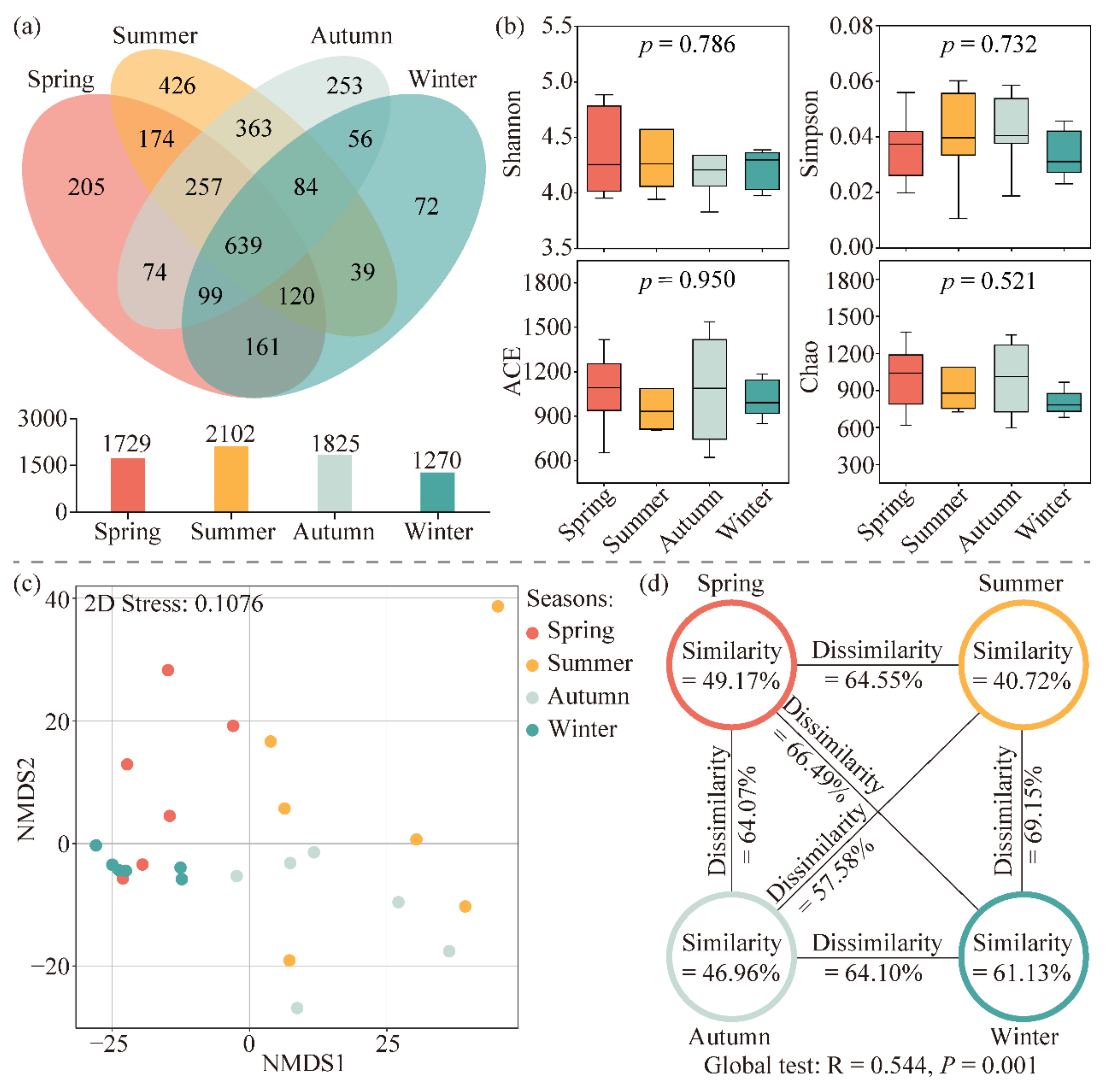 Microorganisms 13 00465 g002