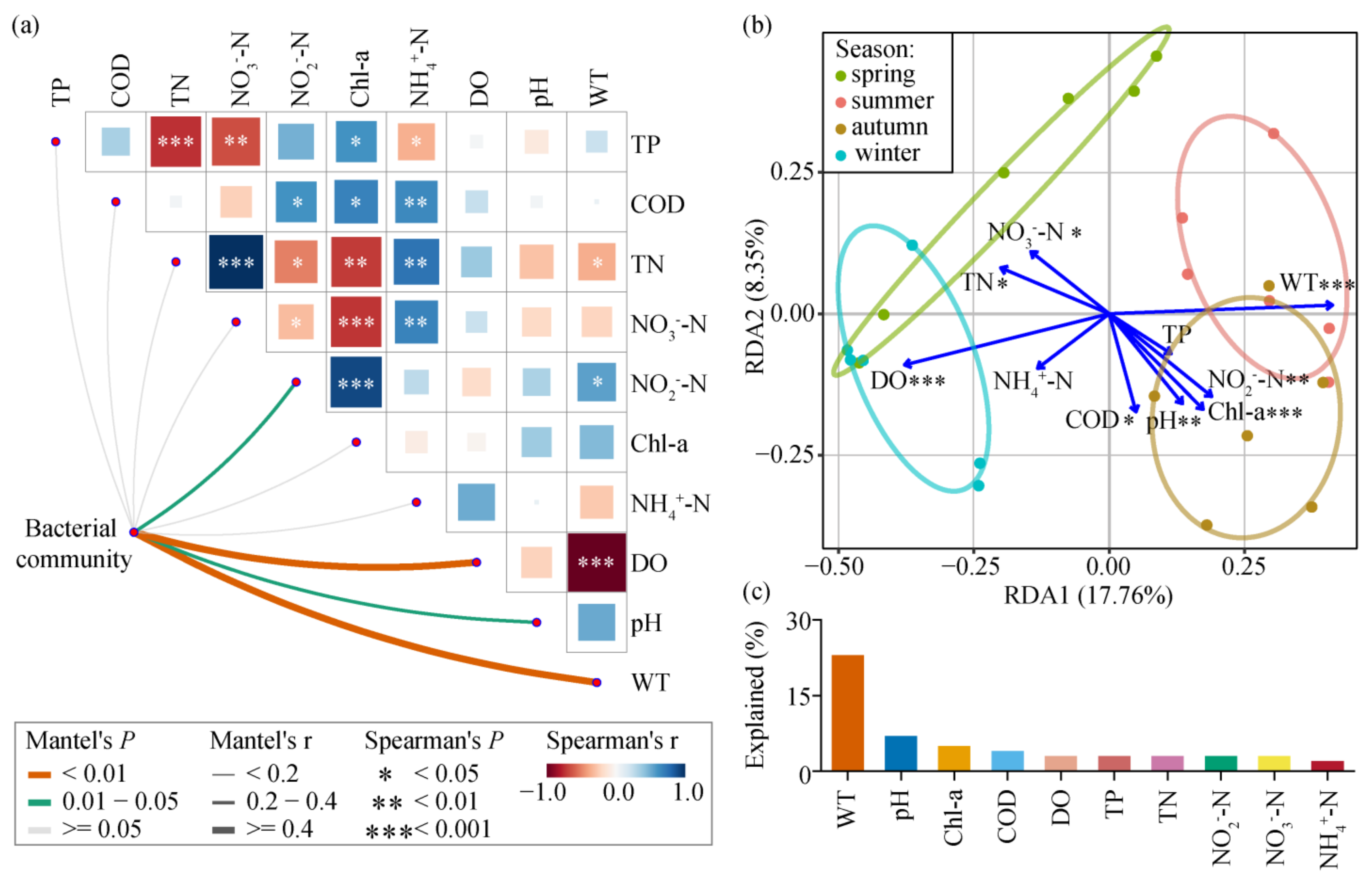 Microorganisms 13 00465 g003