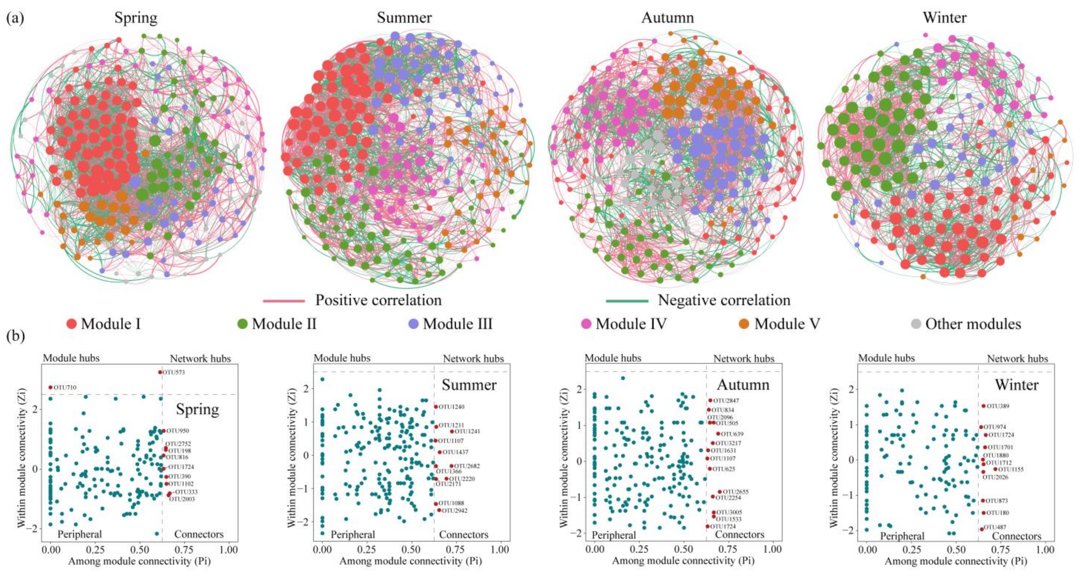 Microorganisms 13 00465 g004