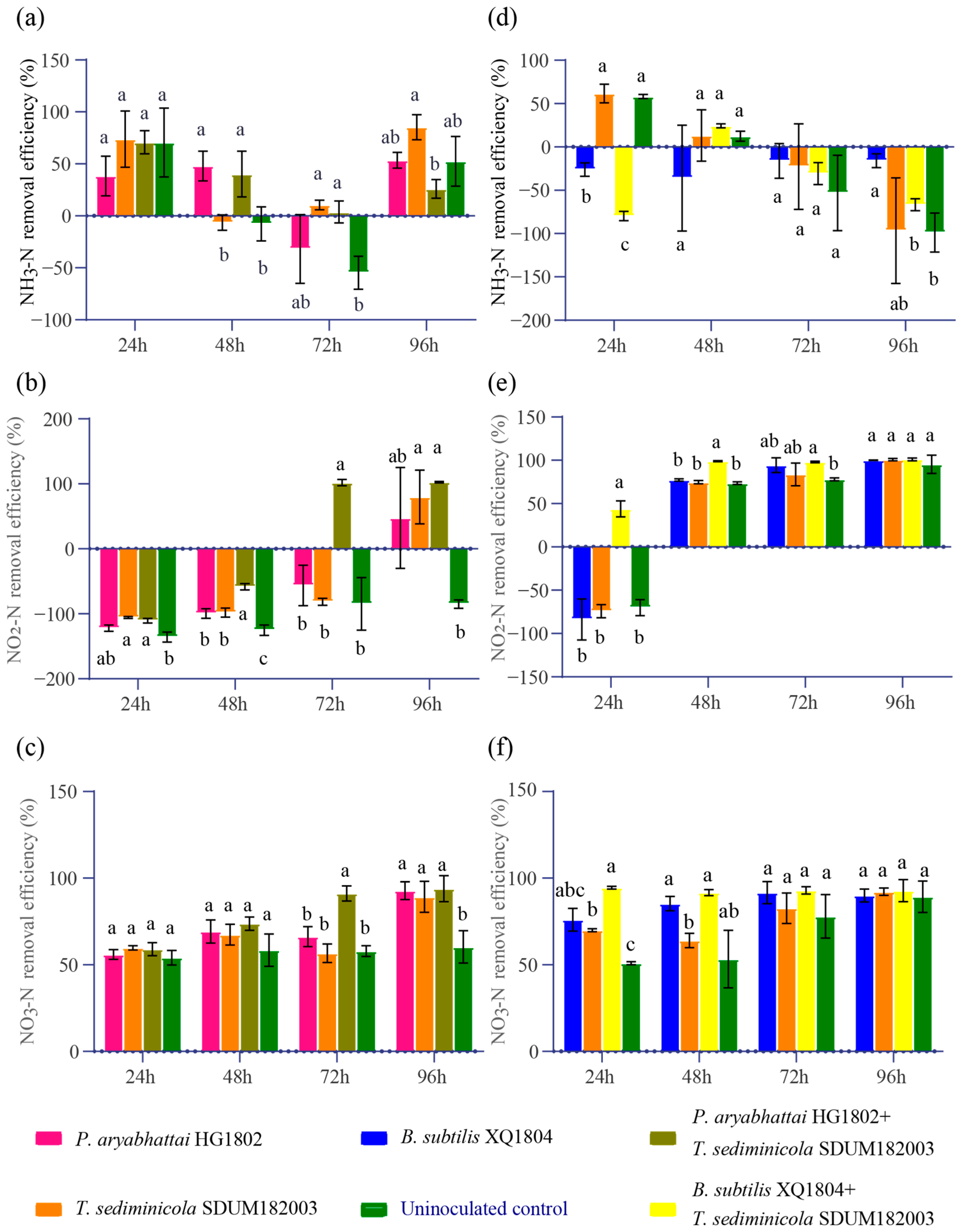 Microorganisms 13 00466 g005