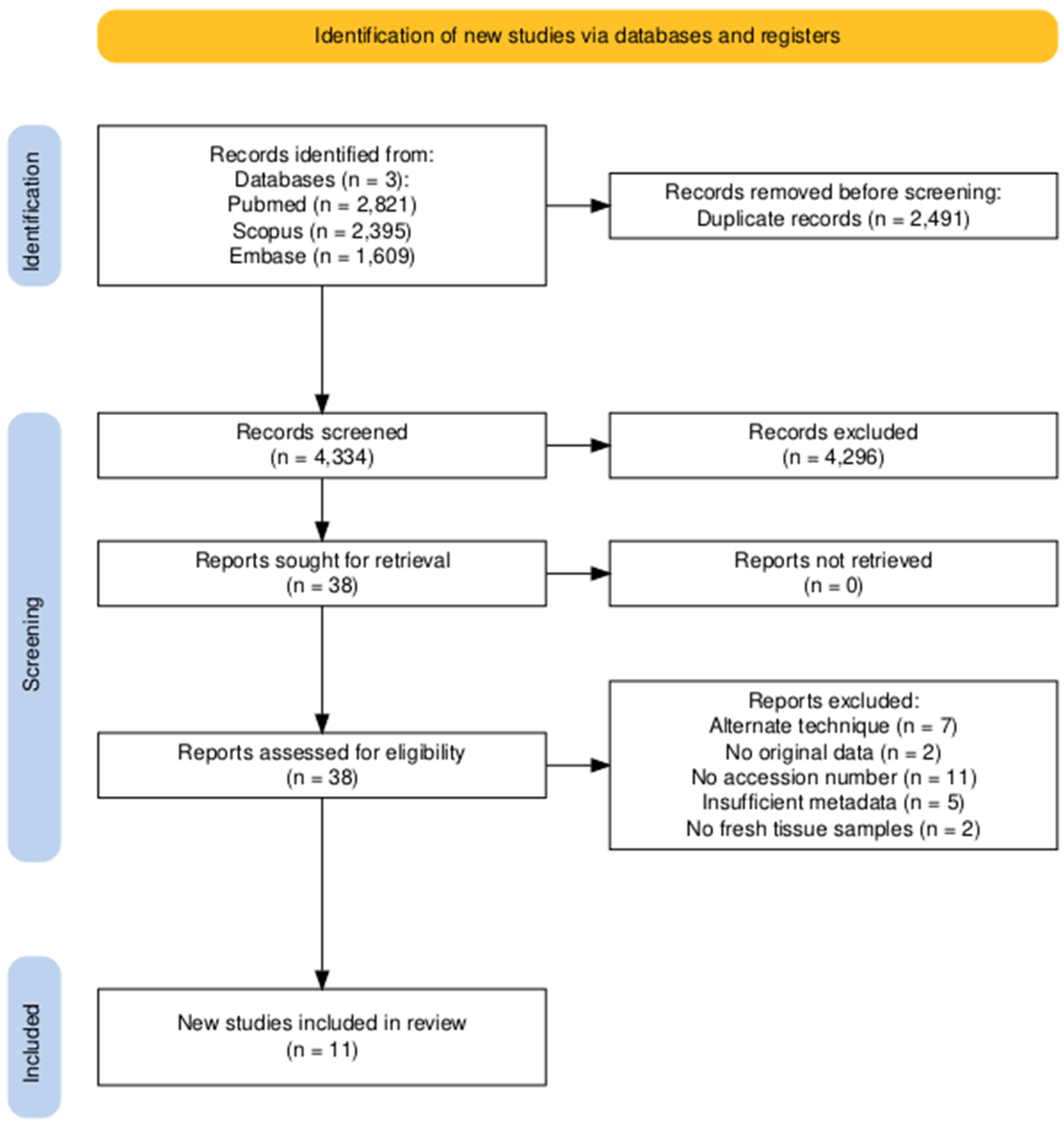 Microorganisms 13 00467 g001