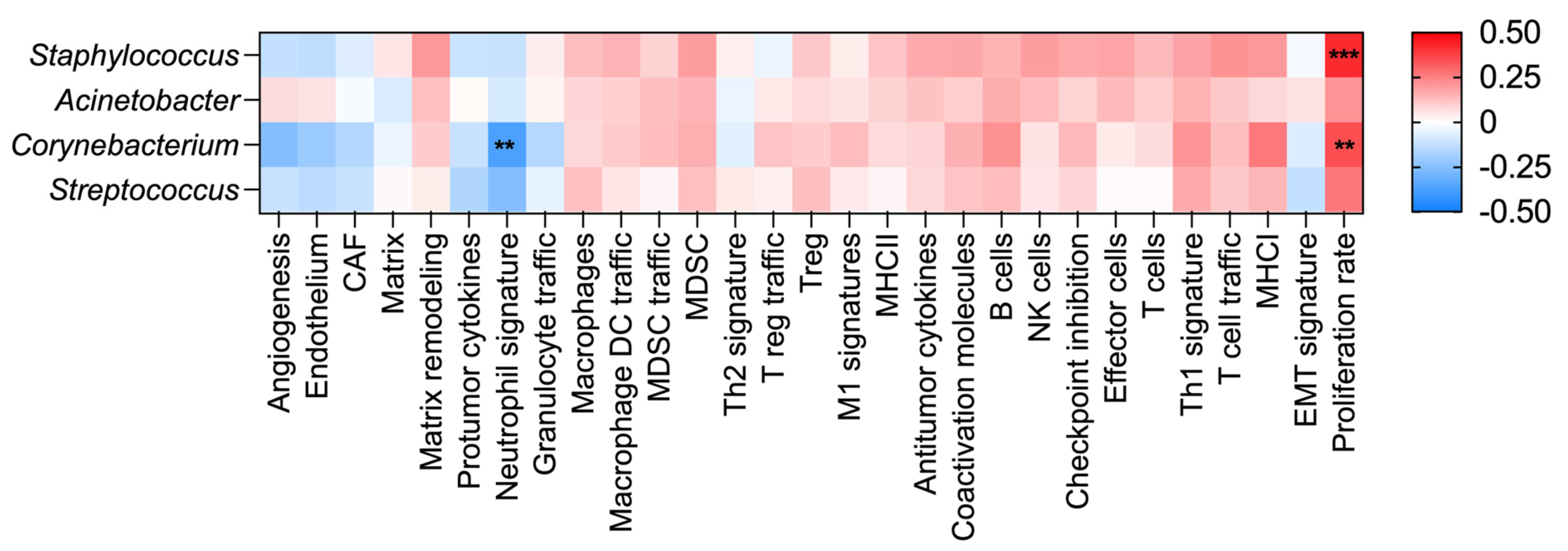 Microorganisms 13 00467 g005