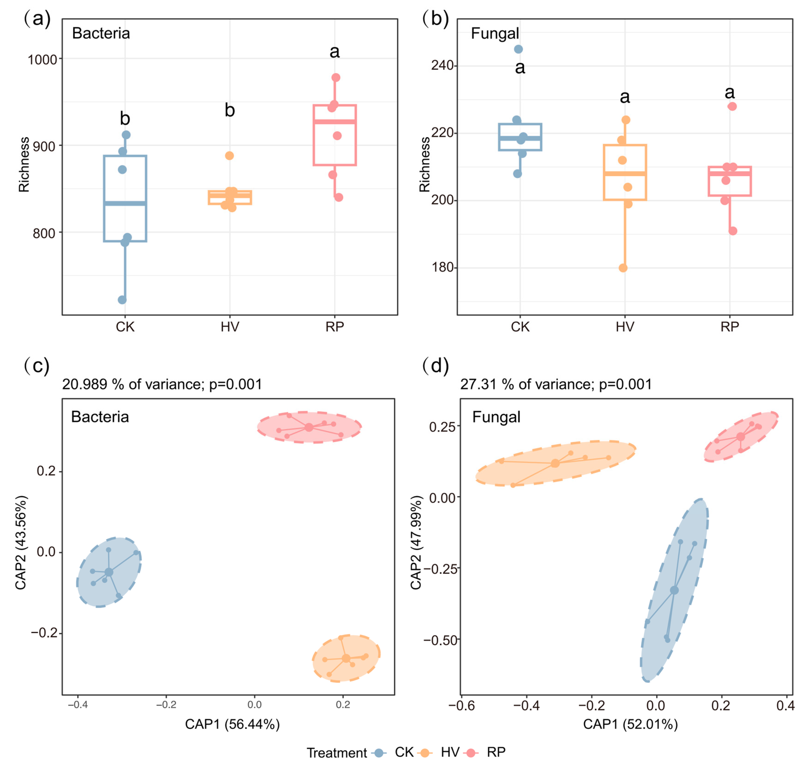 Microorganisms 13 00471 g003