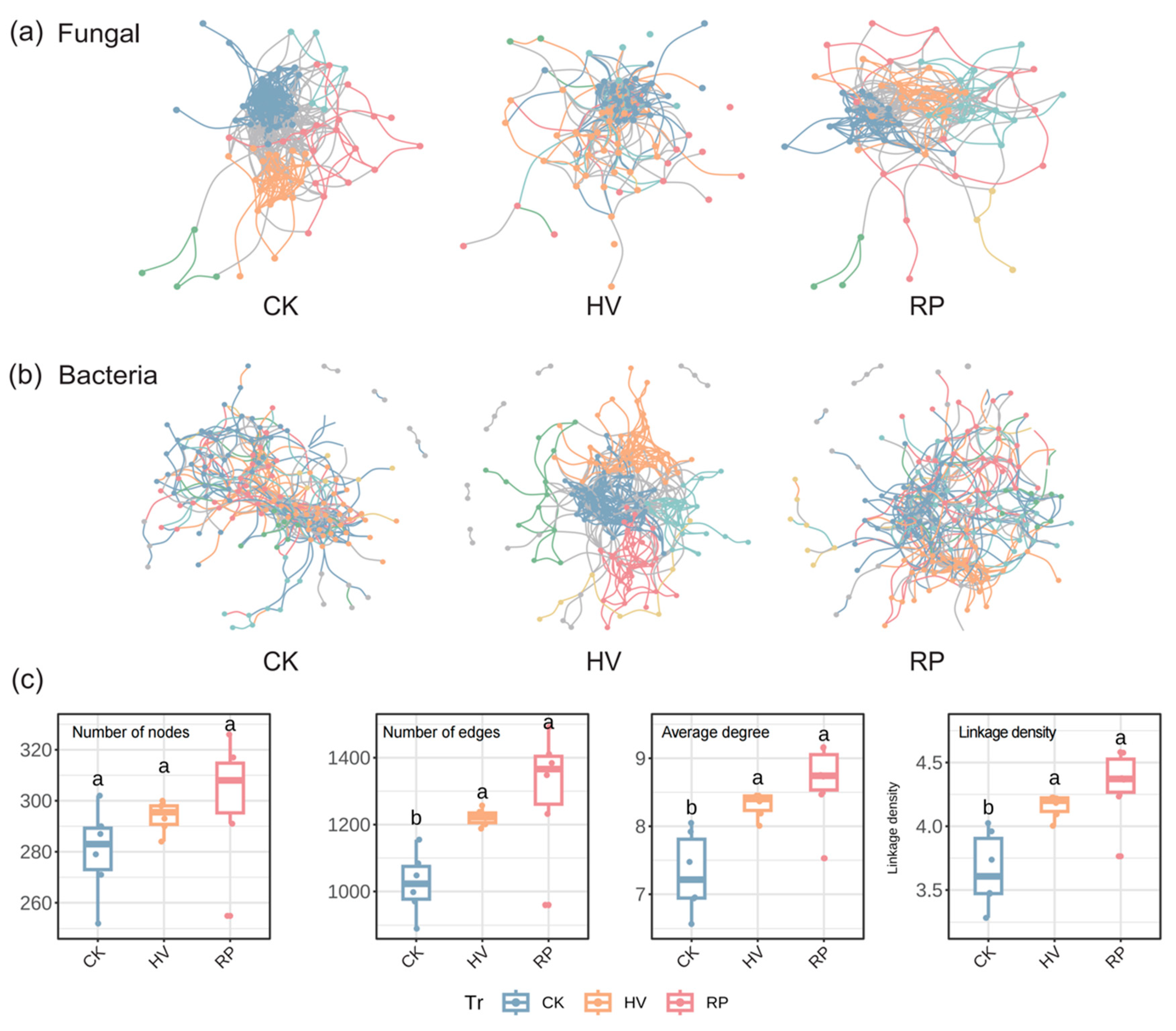 Microorganisms 13 00471 g006