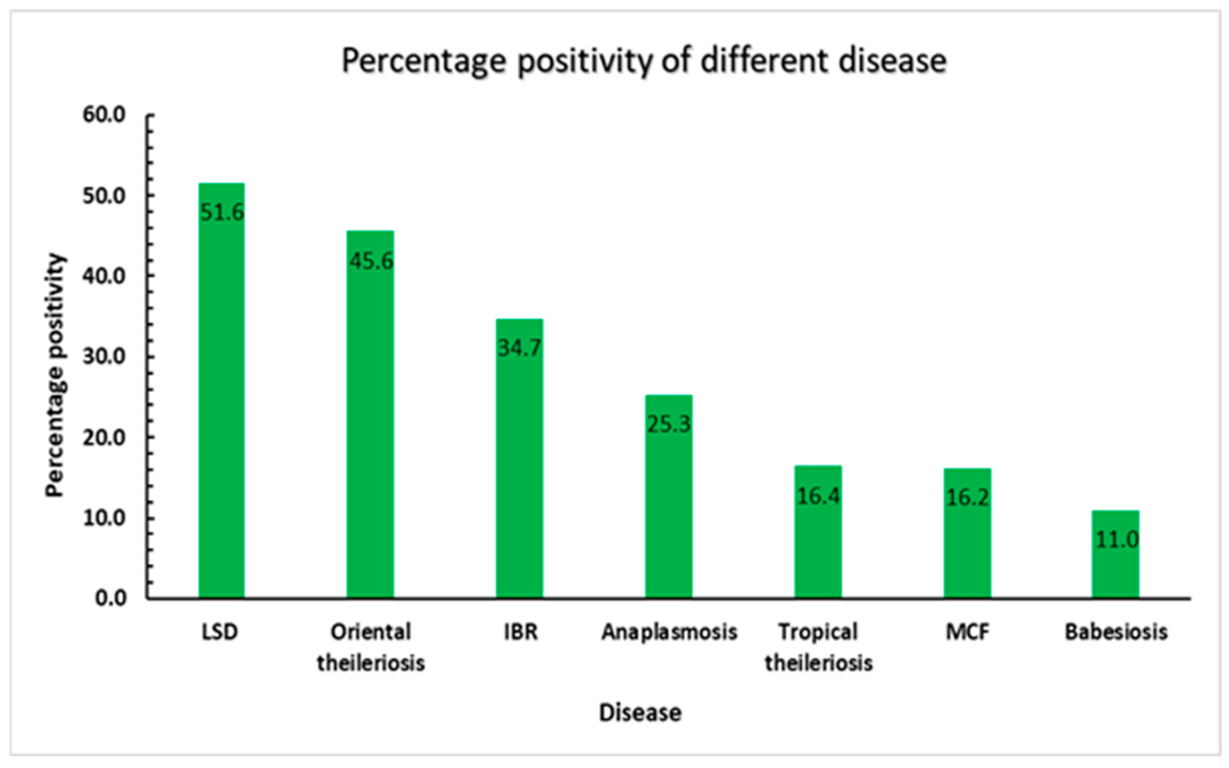Microorganisms 13 00472 g003
