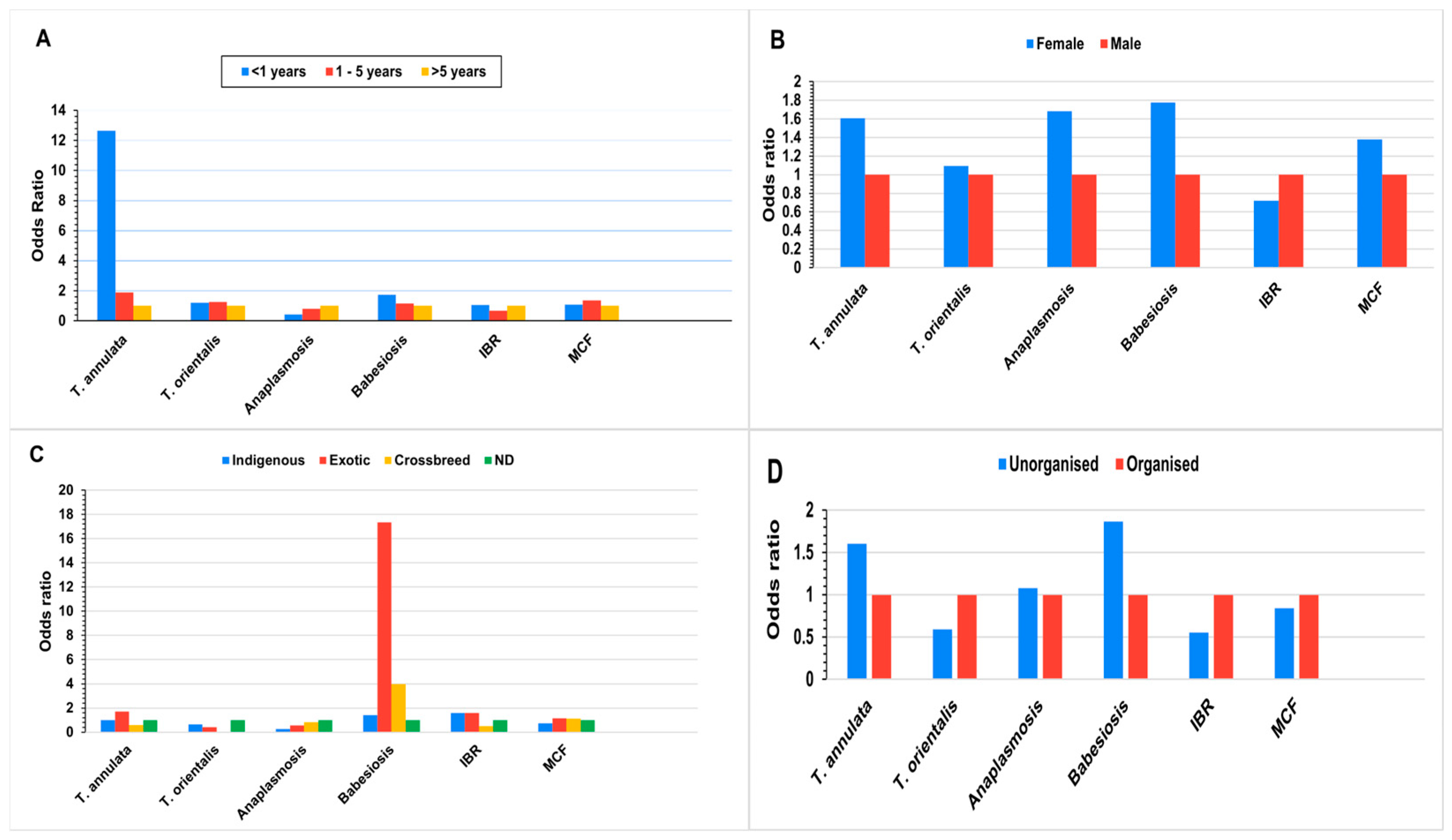 Microorganisms 13 00472 g005
