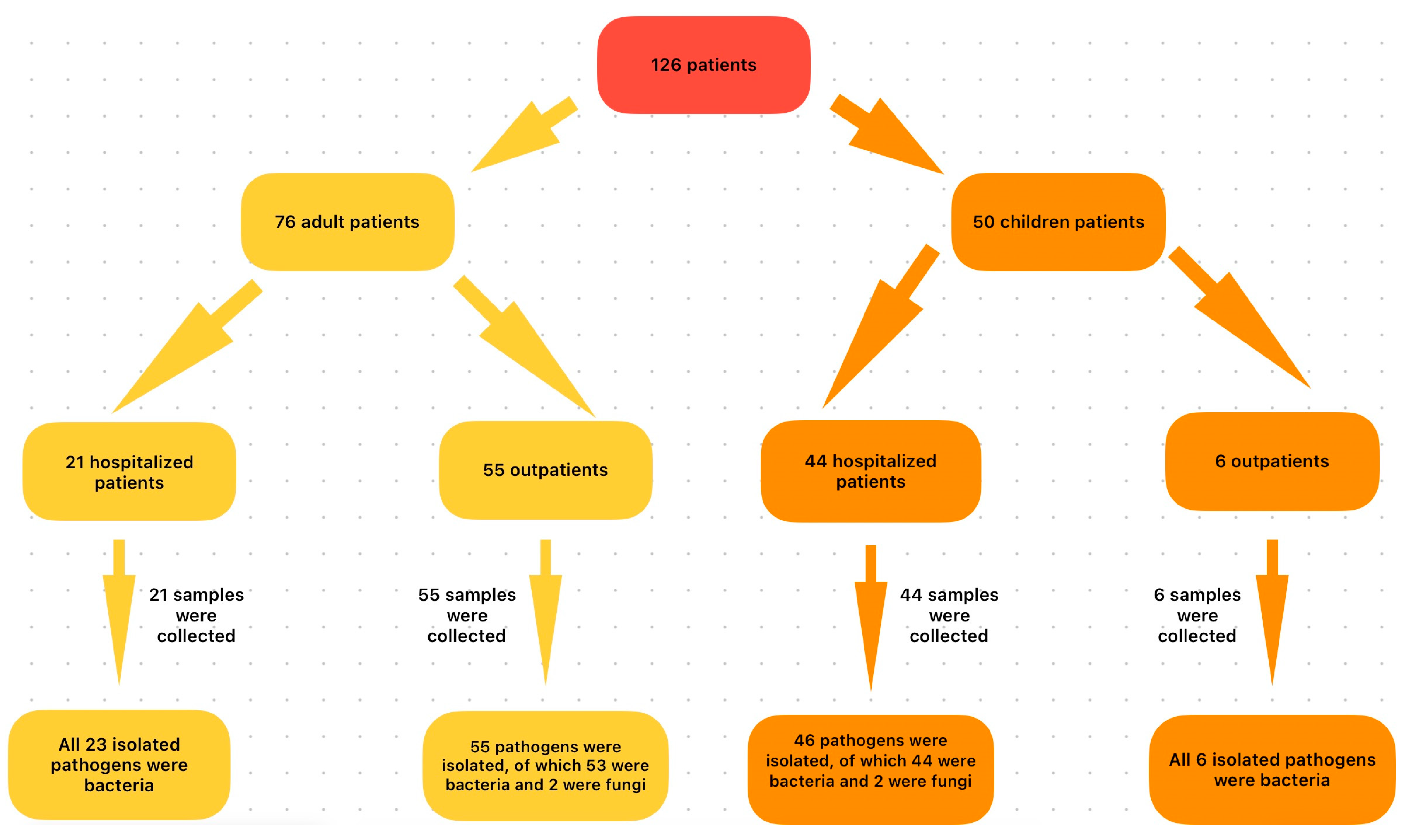 Microorganisms 13 00473 g001
