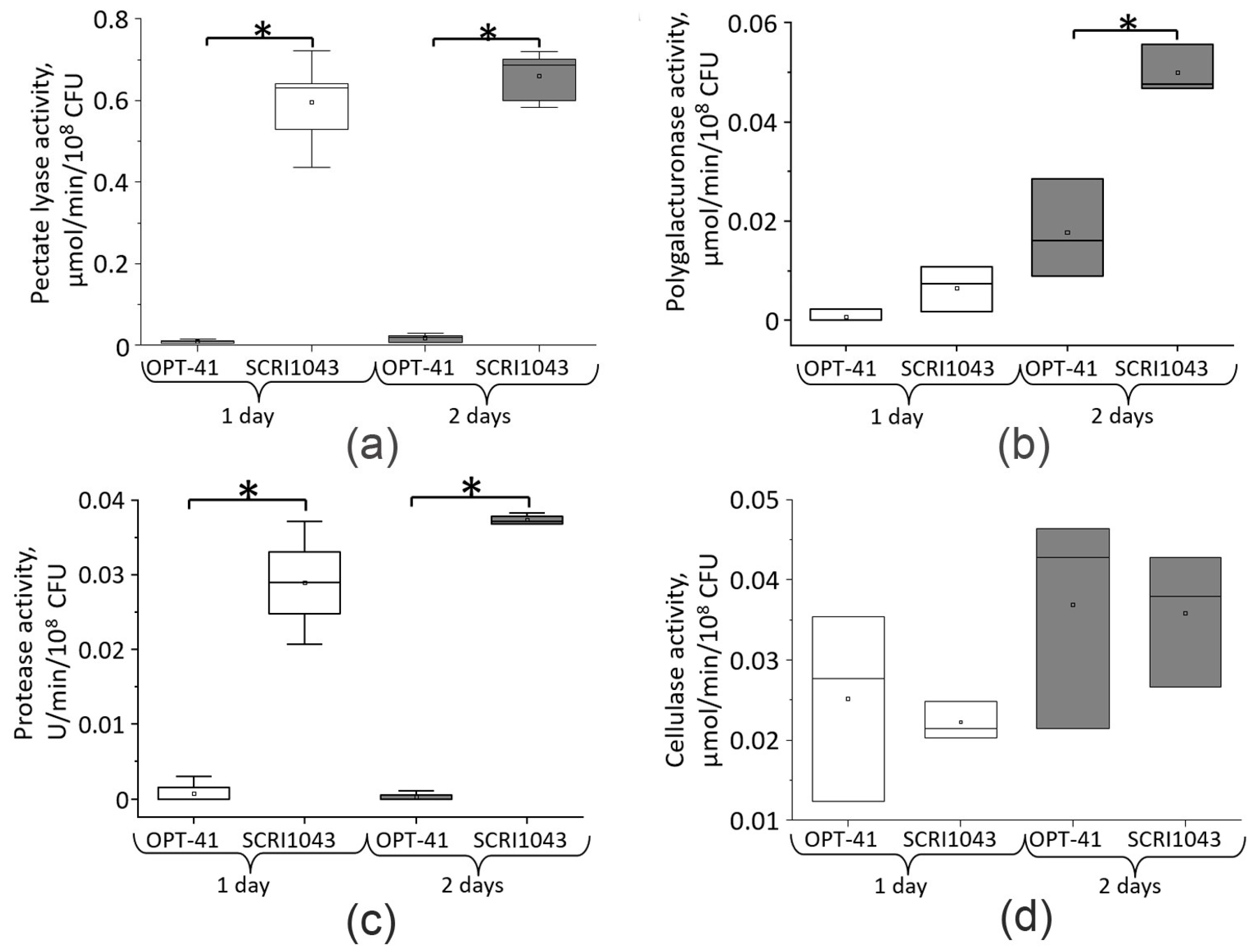 Microorganisms 13 00474 g004