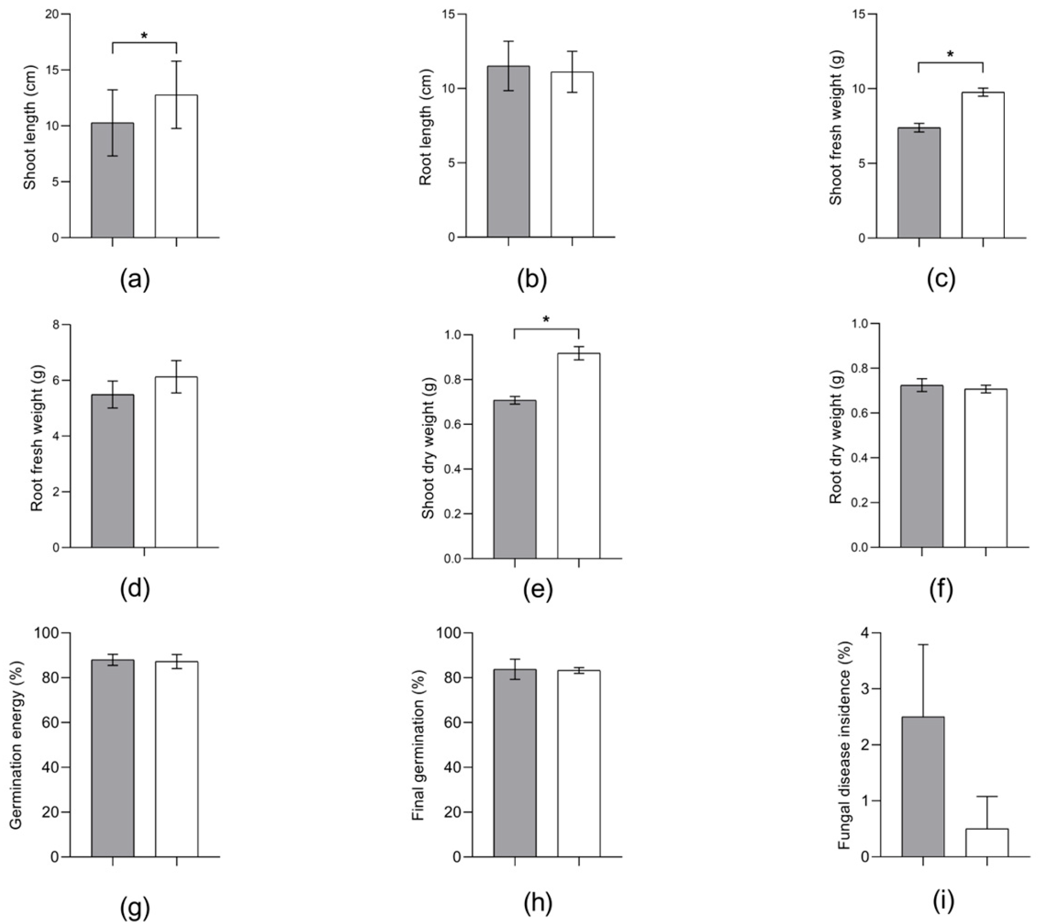 Microorganisms 13 00474 g006