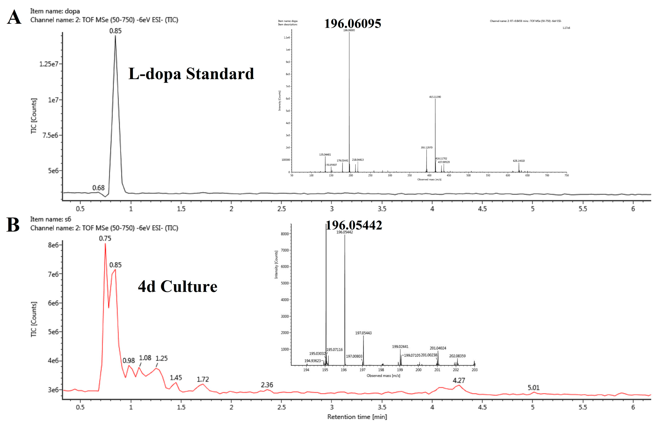 Microorganisms 13 00480 g003