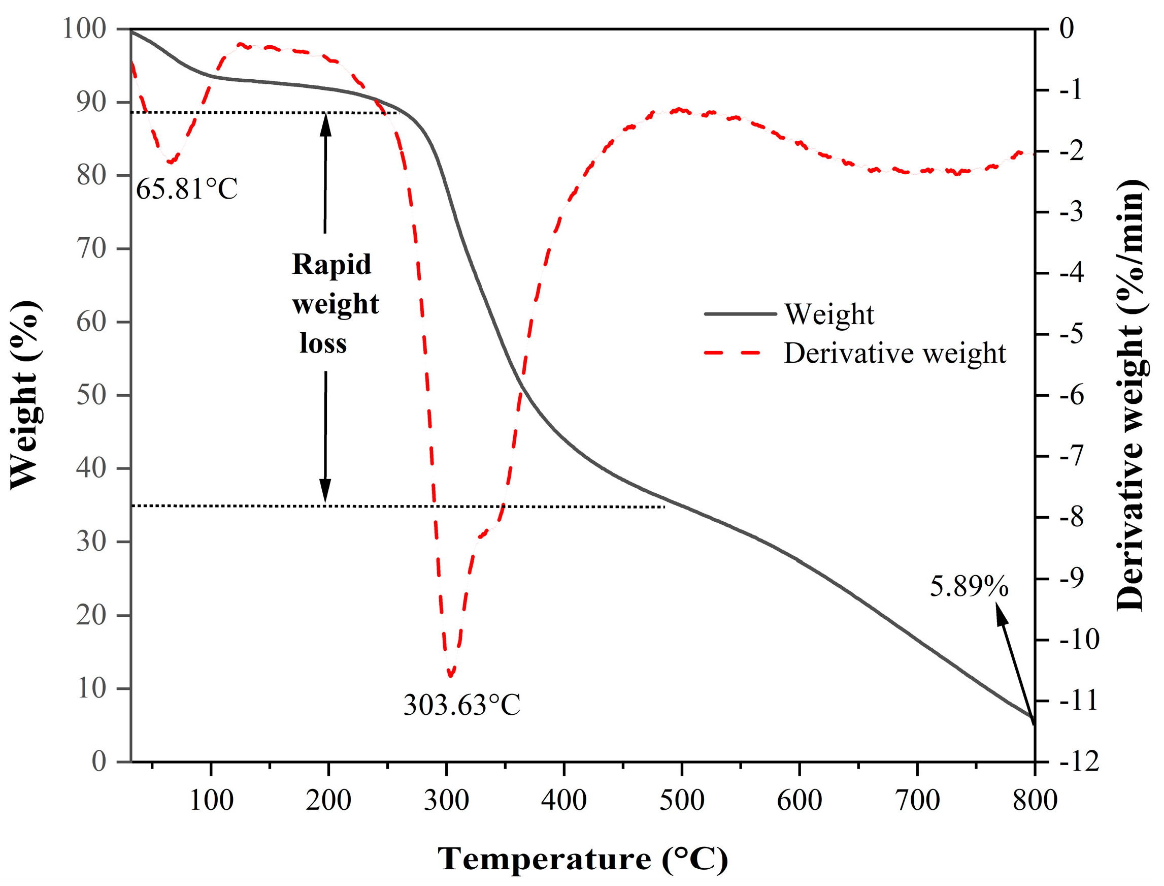 Microorganisms 13 00480 g005
