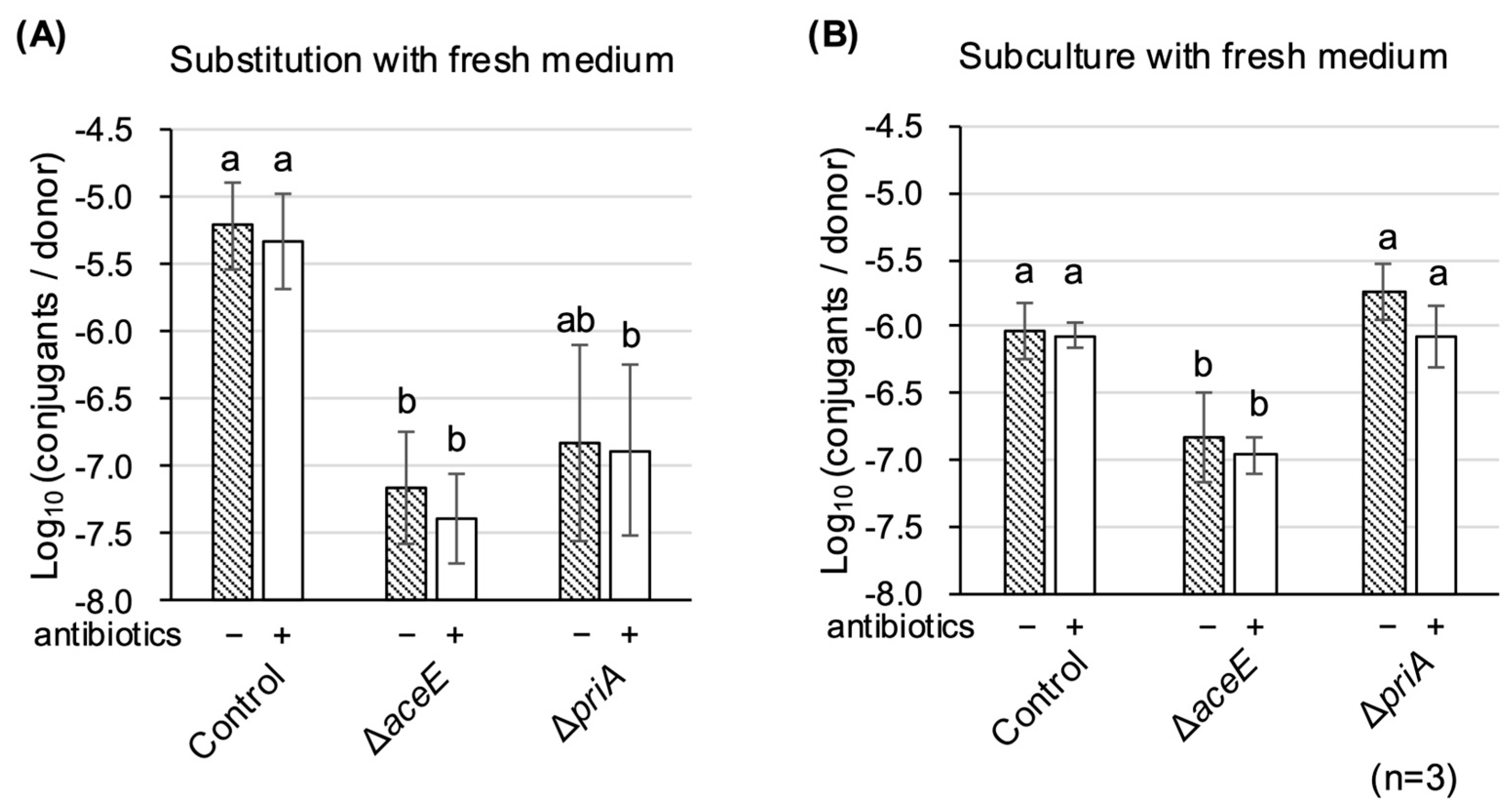 Microorganisms 13 00488 g006 Microorganisms 13 00488 g006