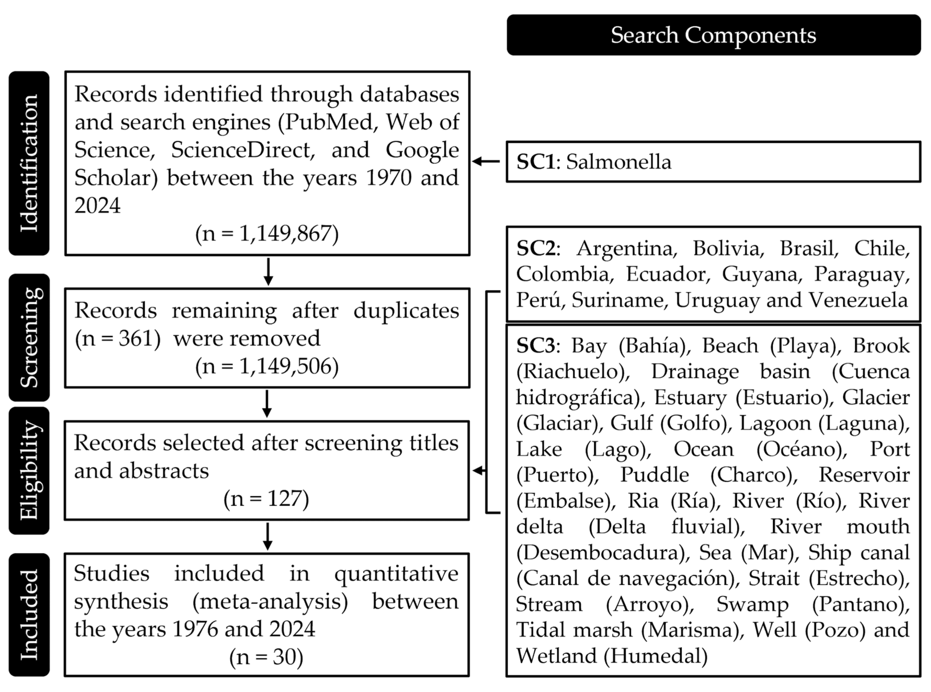 Microorganisms 13 00489 g001 Microorganisms 13 00489 g001
