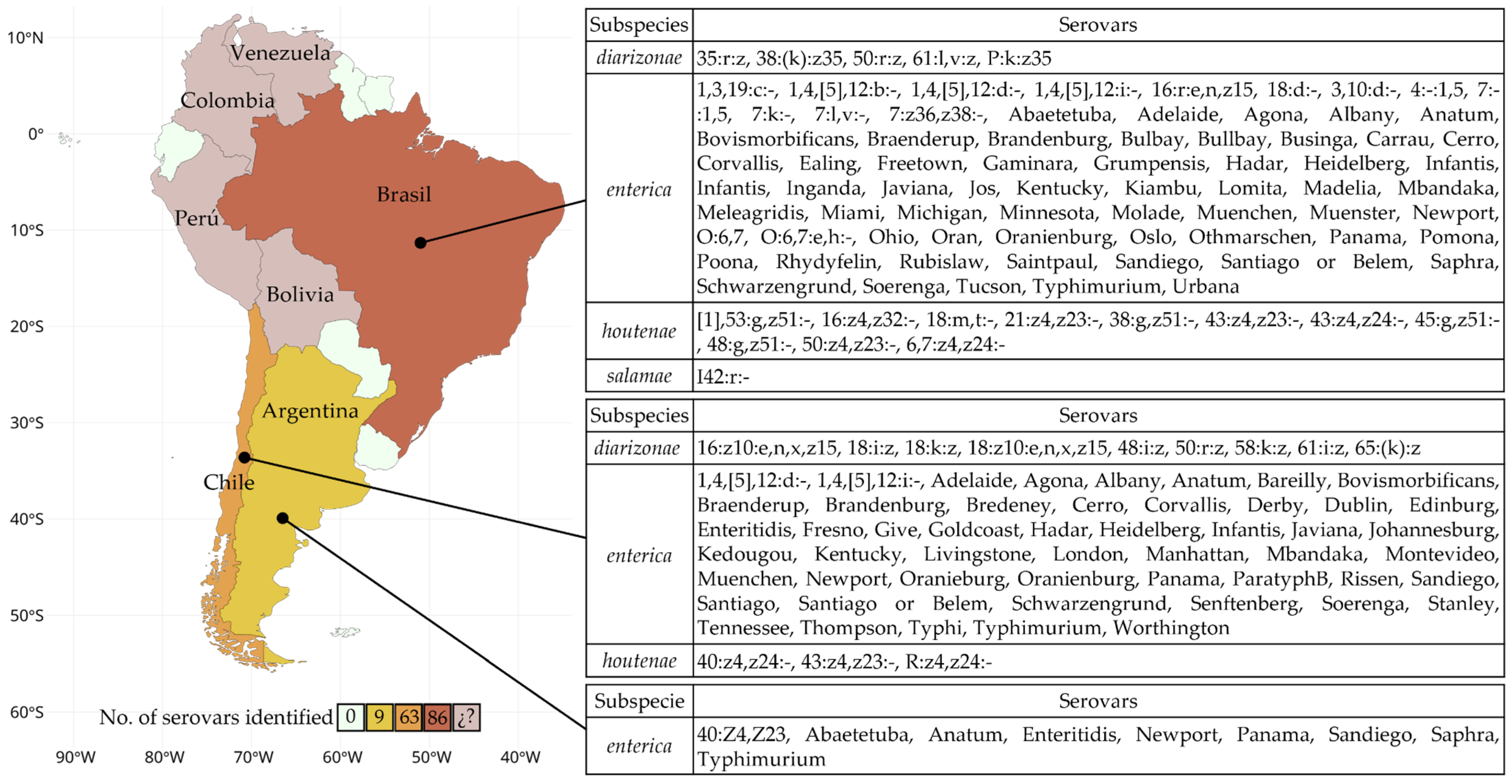 Microorganisms 13 00489 g002 Microorganisms 13 00489 g002