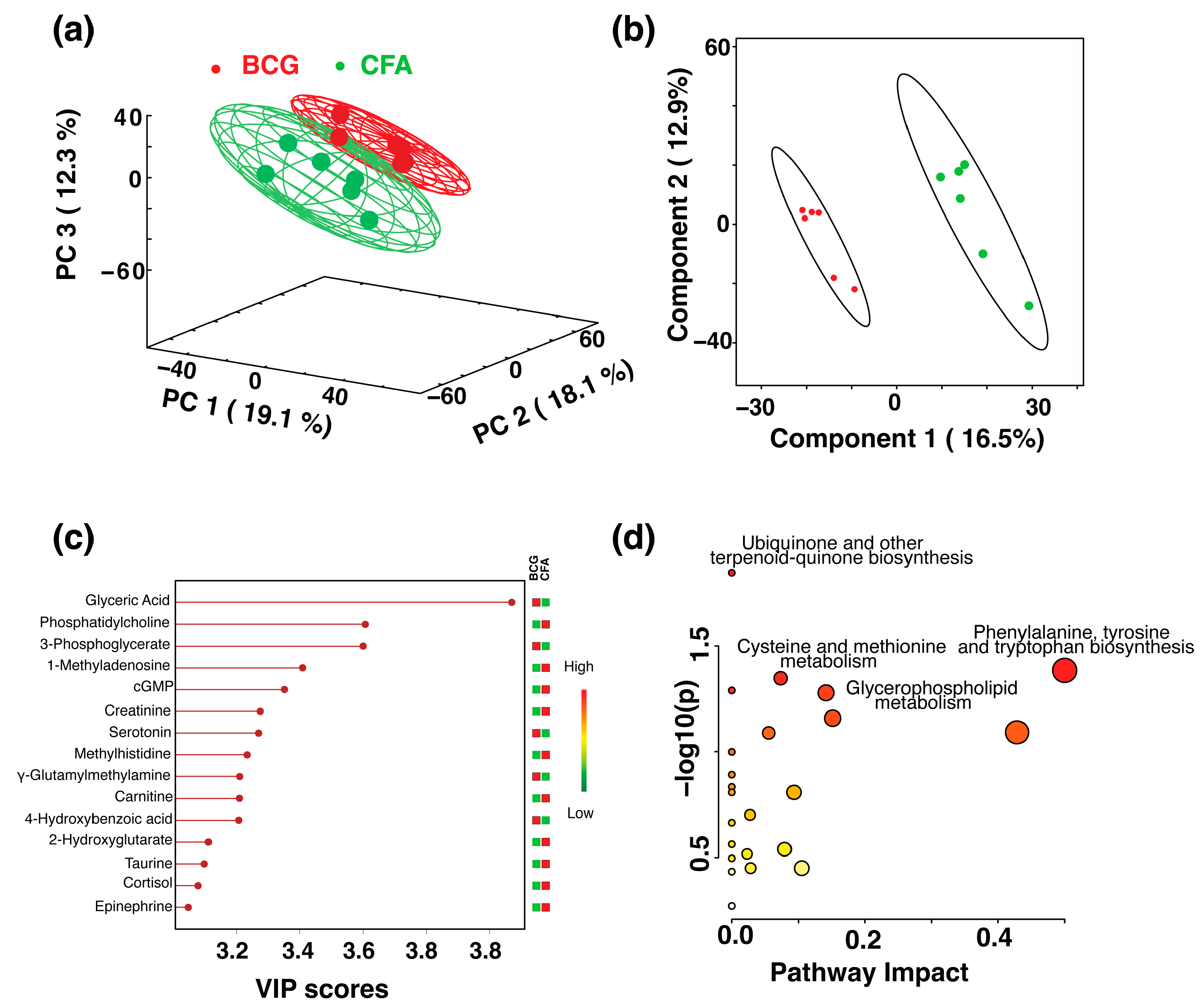 Microorganisms 13 00492 g004