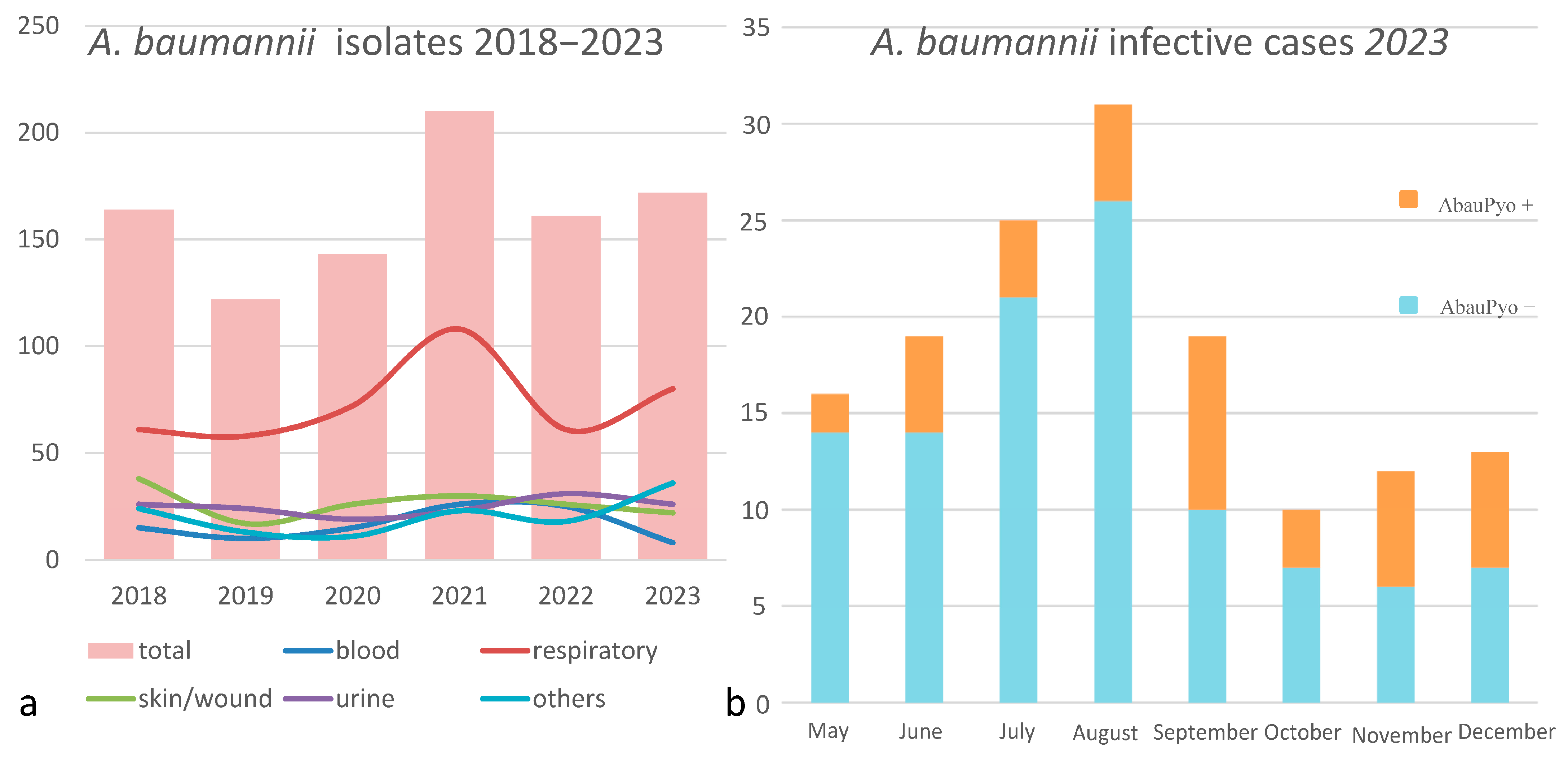 Microorganisms 13 00493 g001