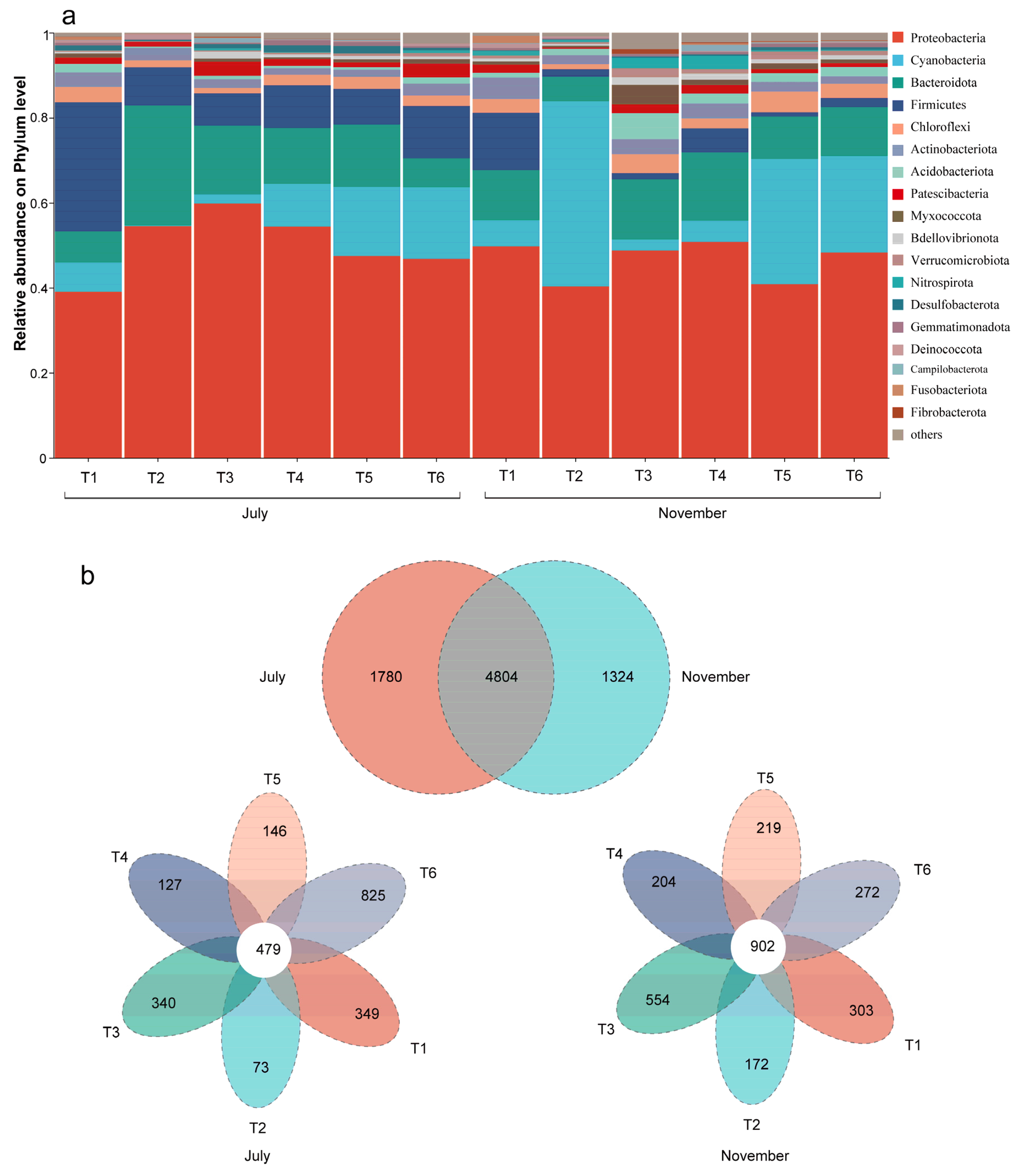 Microorganisms 13 00494 g004