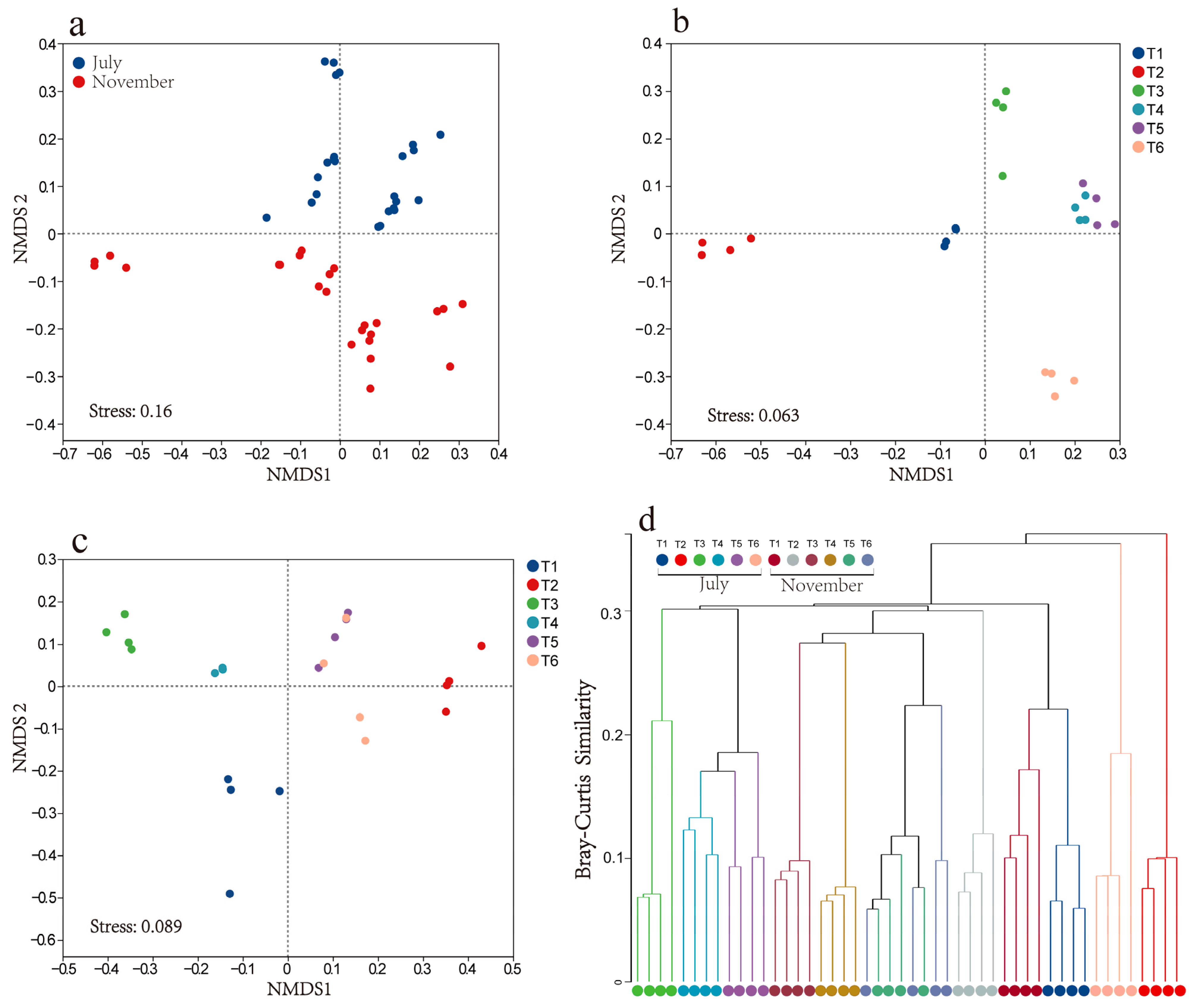 Microorganisms 13 00494 g005