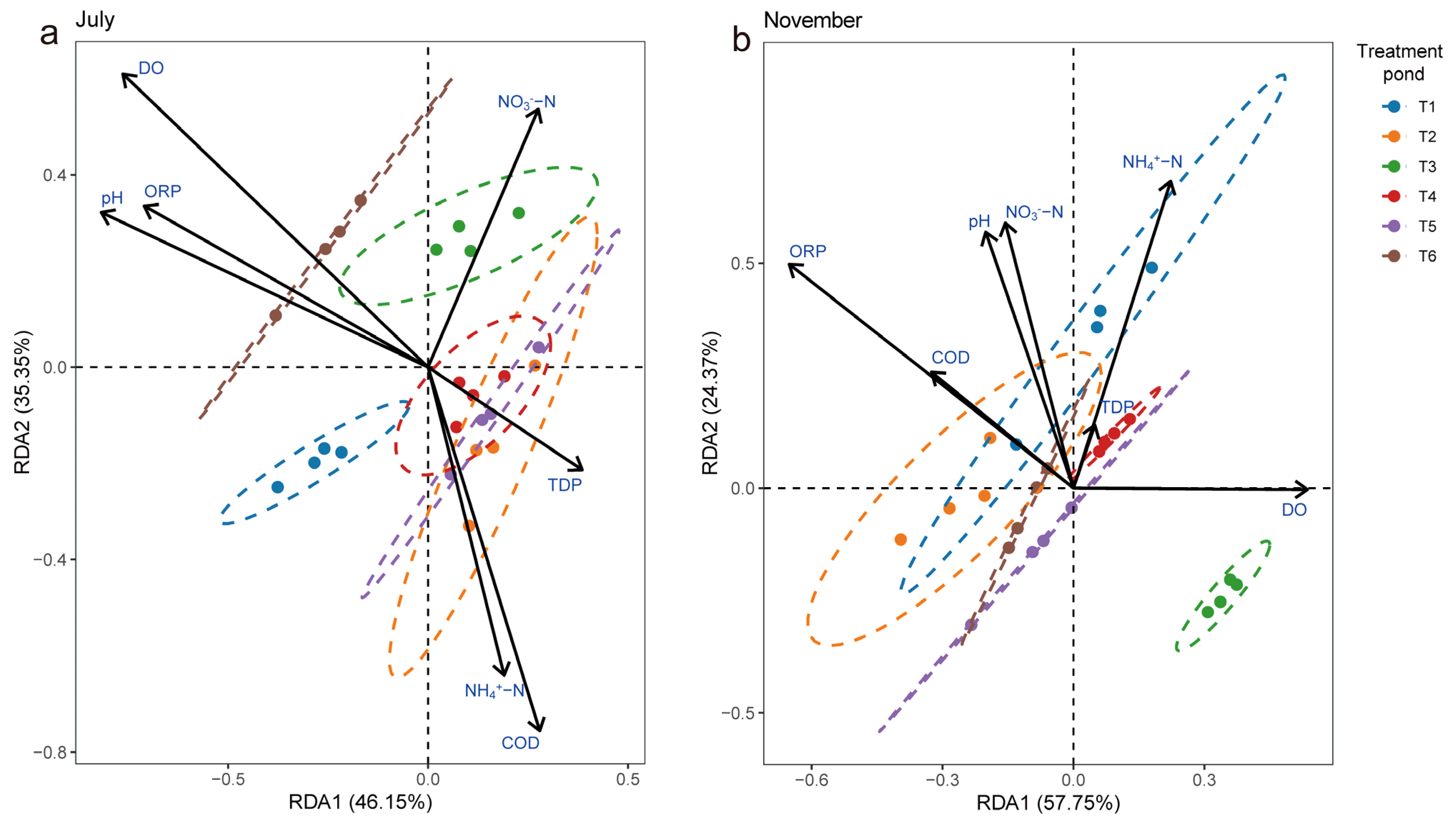 Microorganisms 13 00494 g006