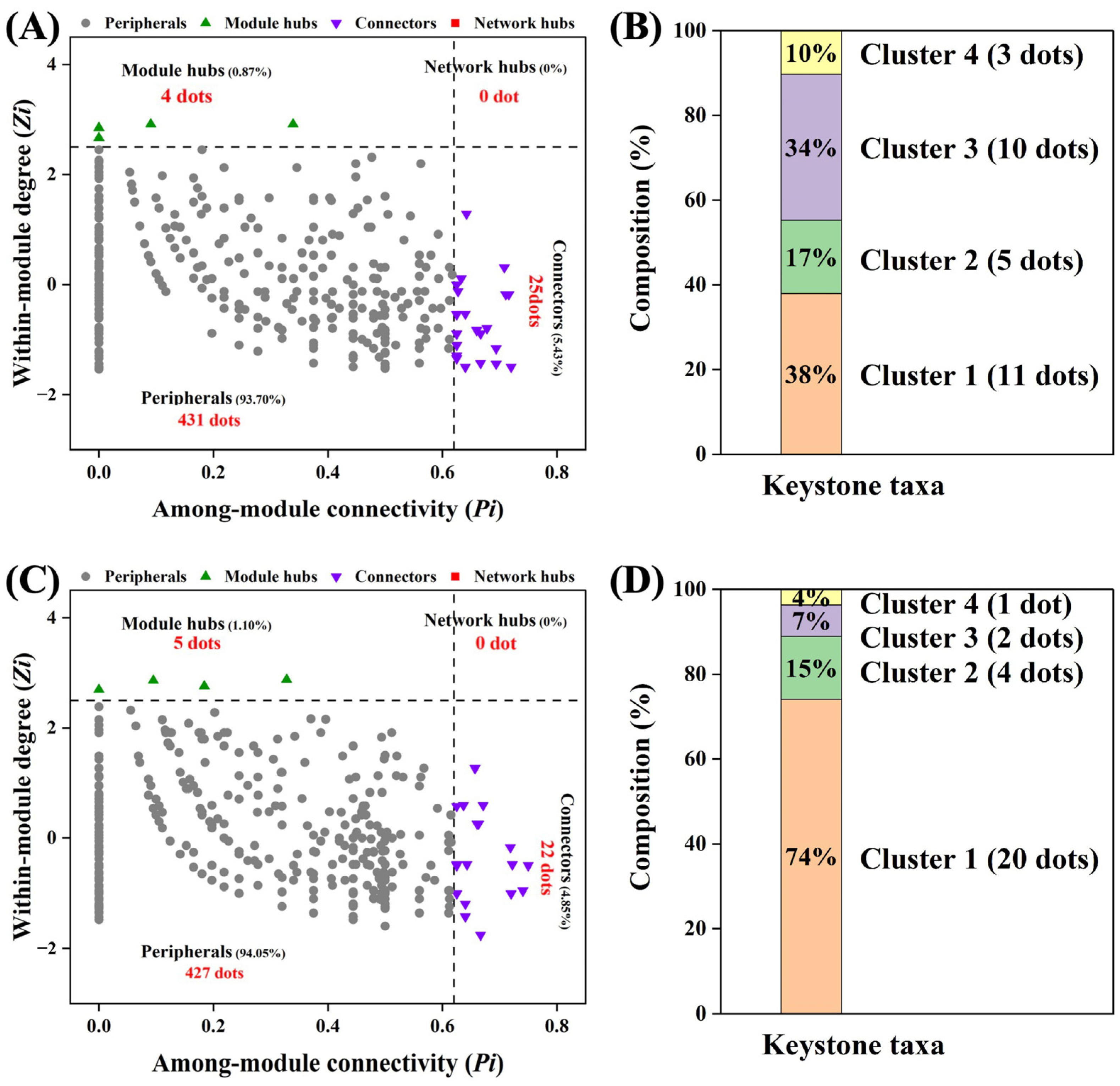 Microorganisms 13 00496 g004