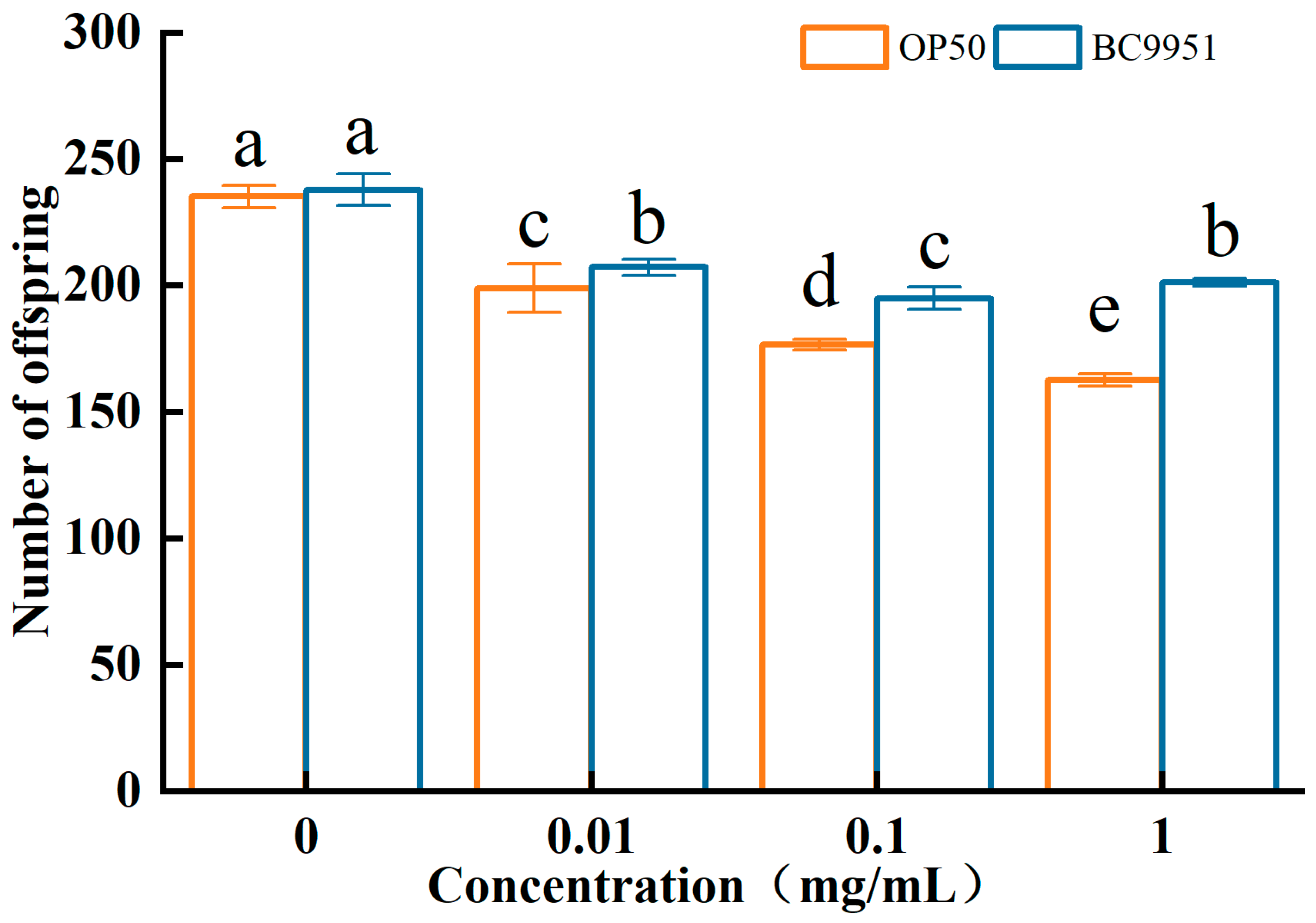 Microorganisms 13 00497 g002