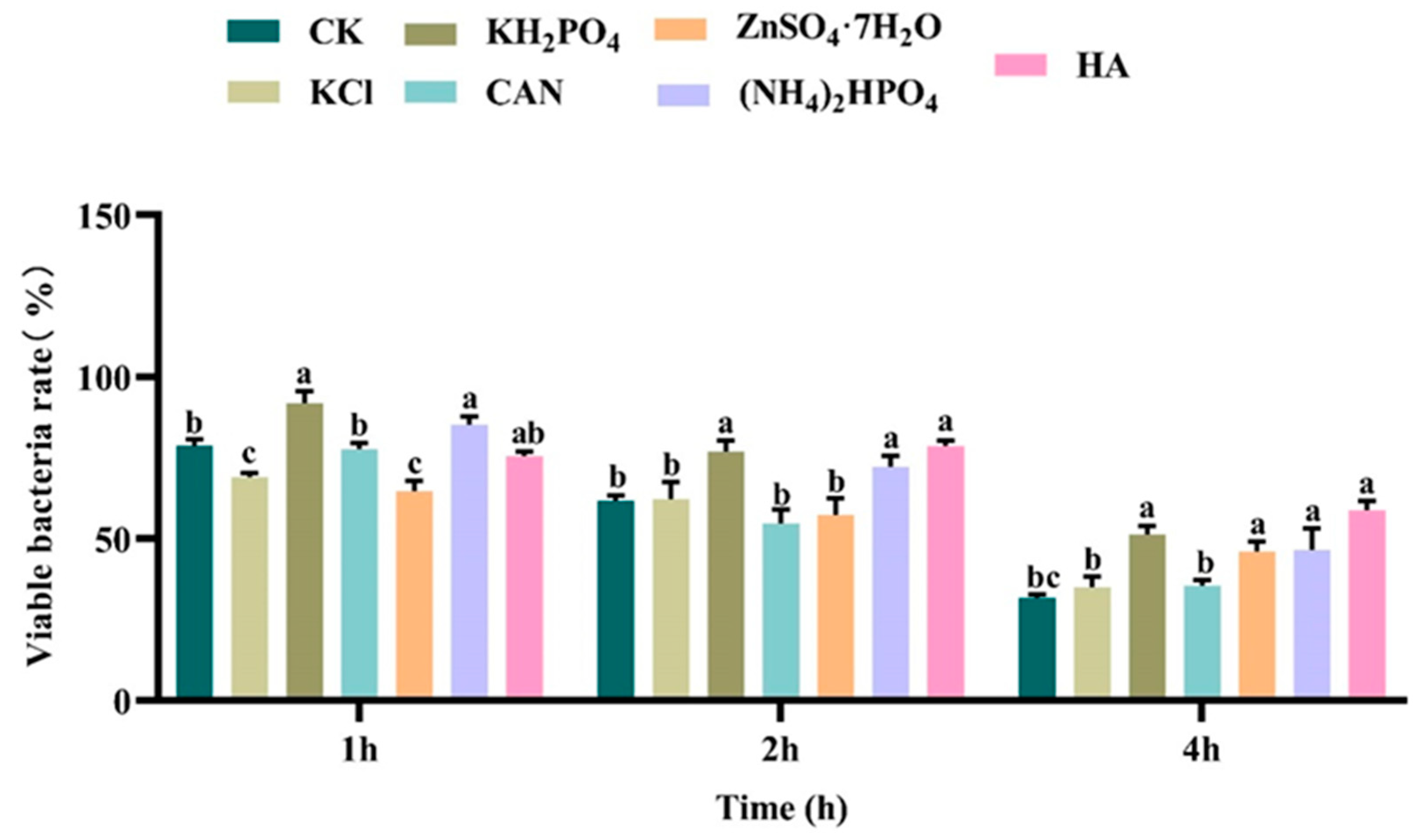 Microorganisms 13 00499 g002