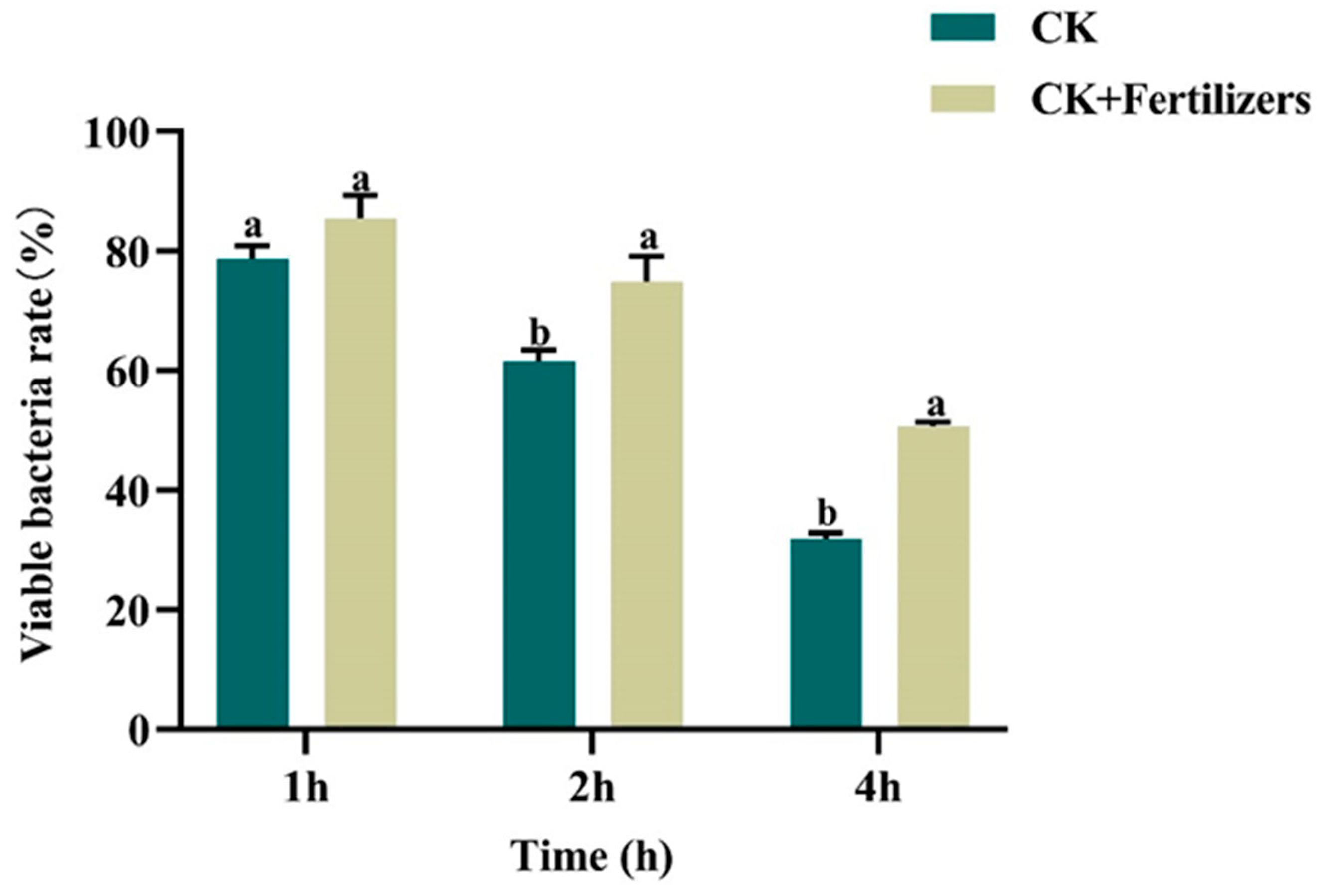Microorganisms 13 00499 g004