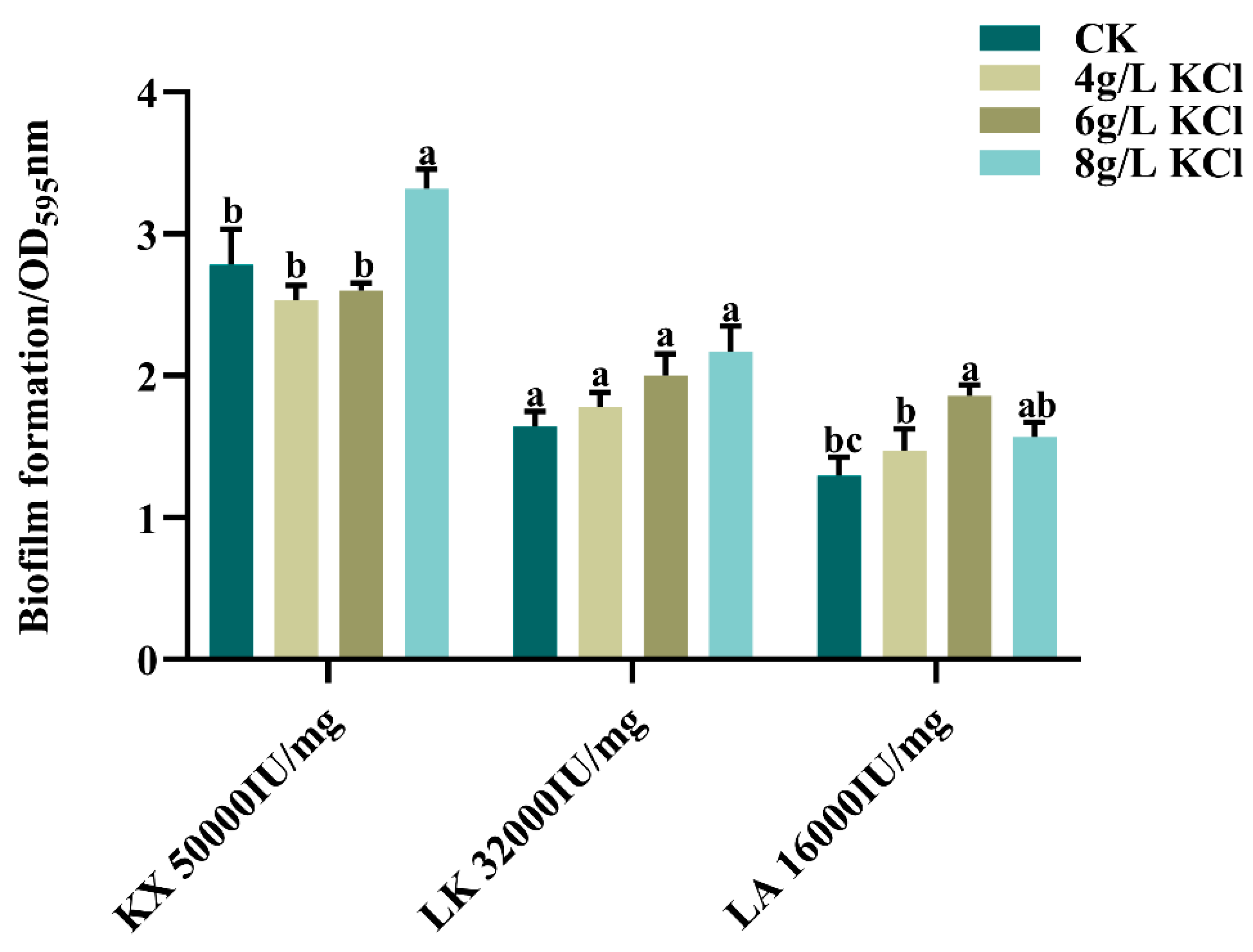 Microorganisms 13 00499 g0a1