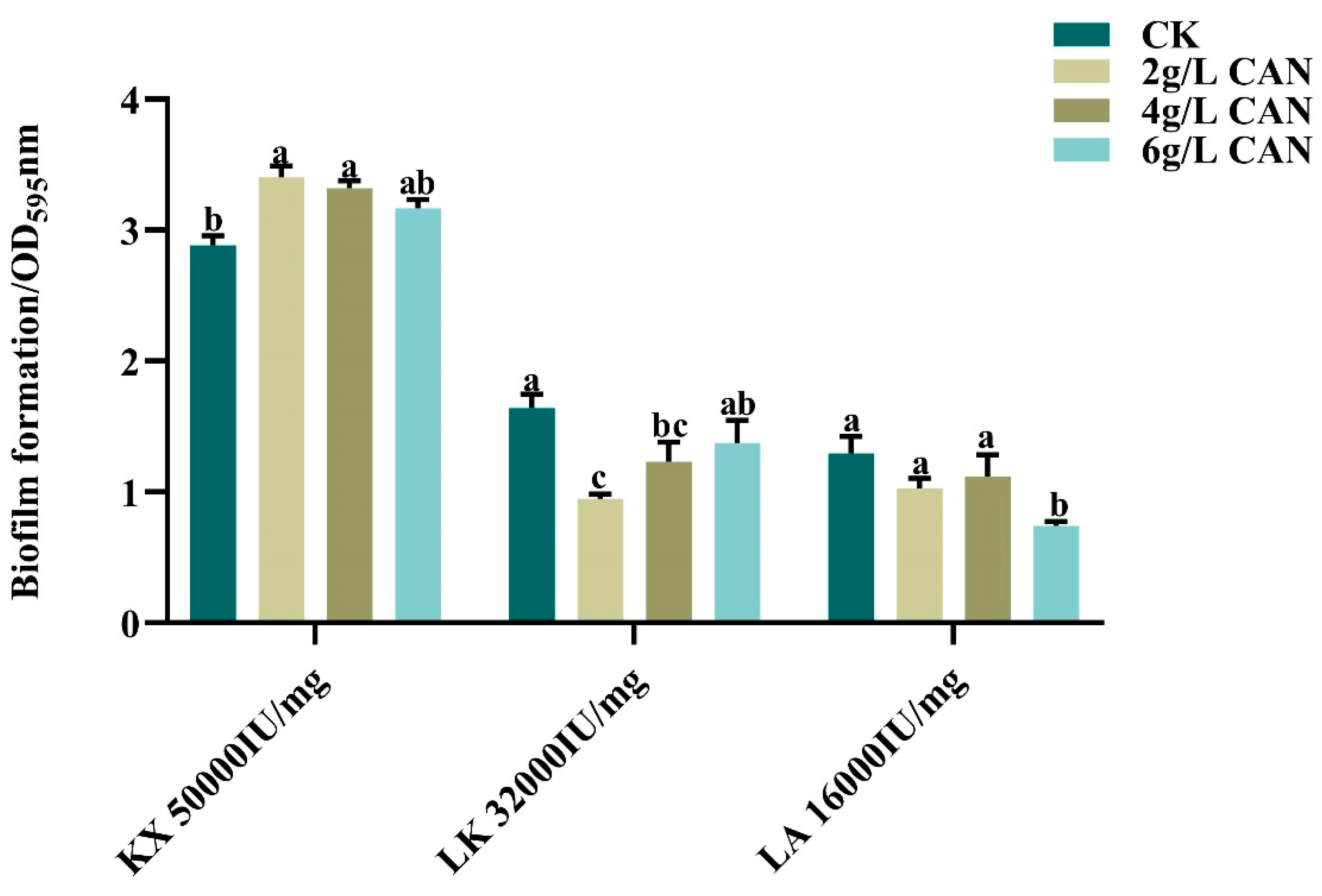 Microorganisms 13 00499 g0a3