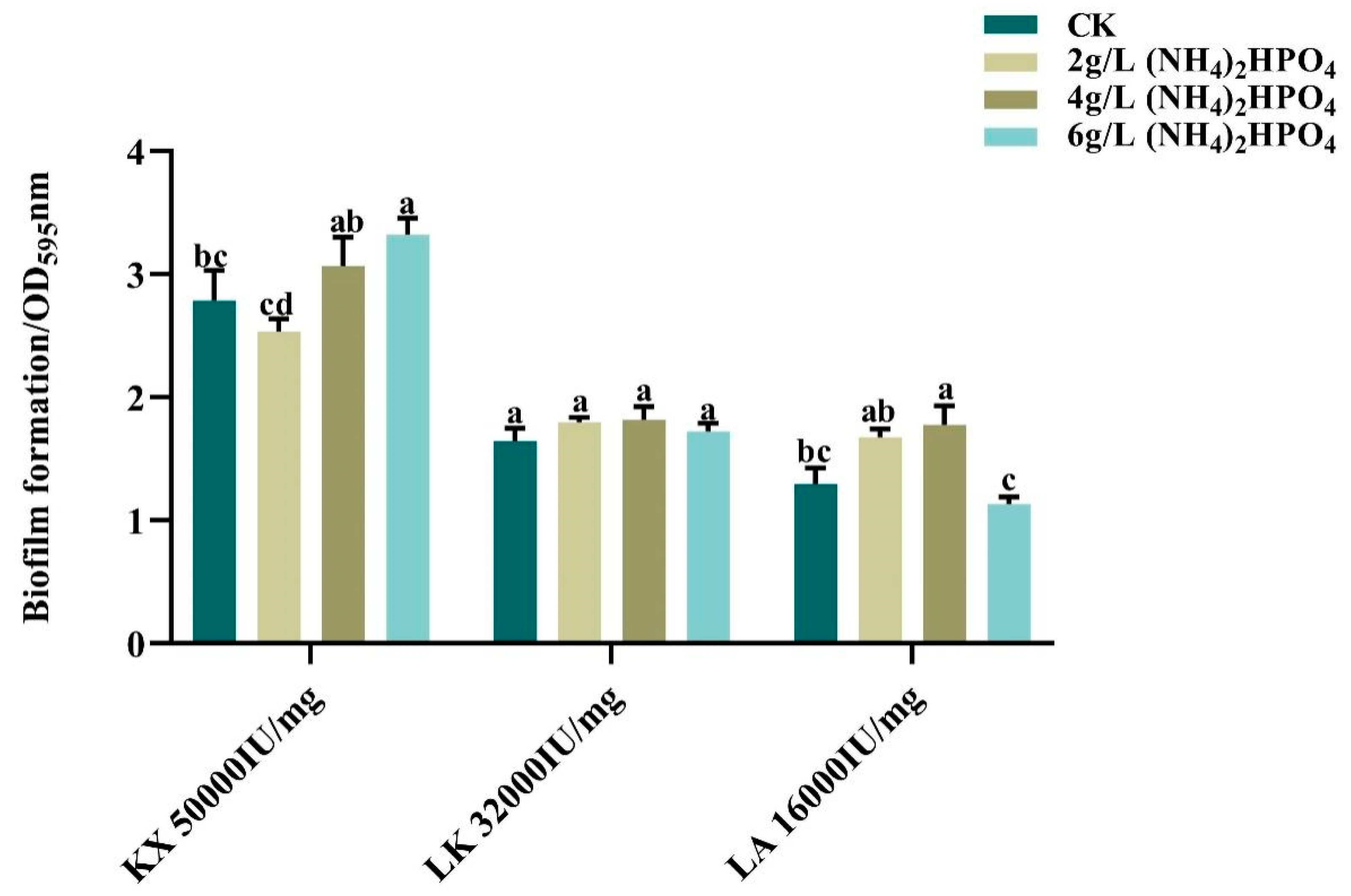 Microorganisms 13 00499 g0a5