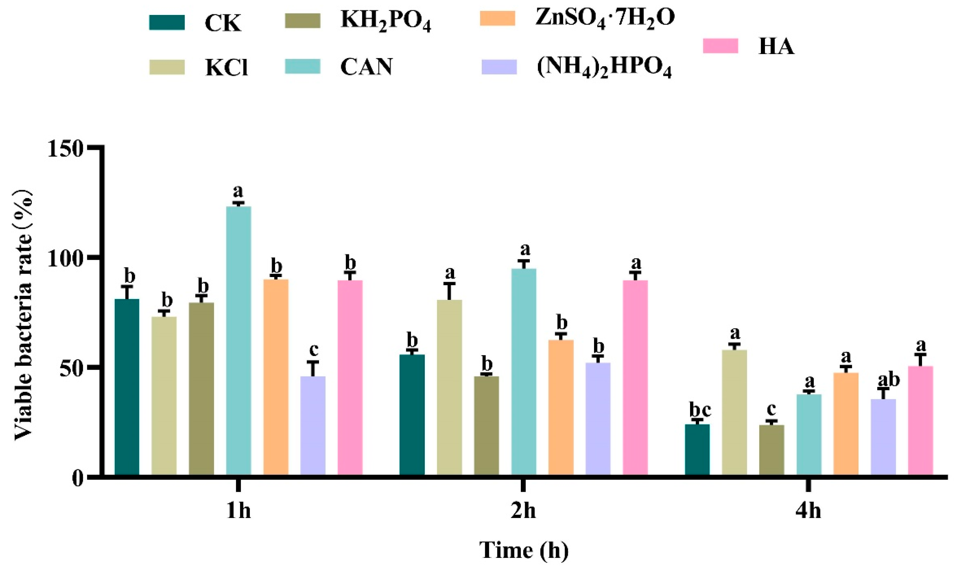 Microorganisms 13 00499 g0a7