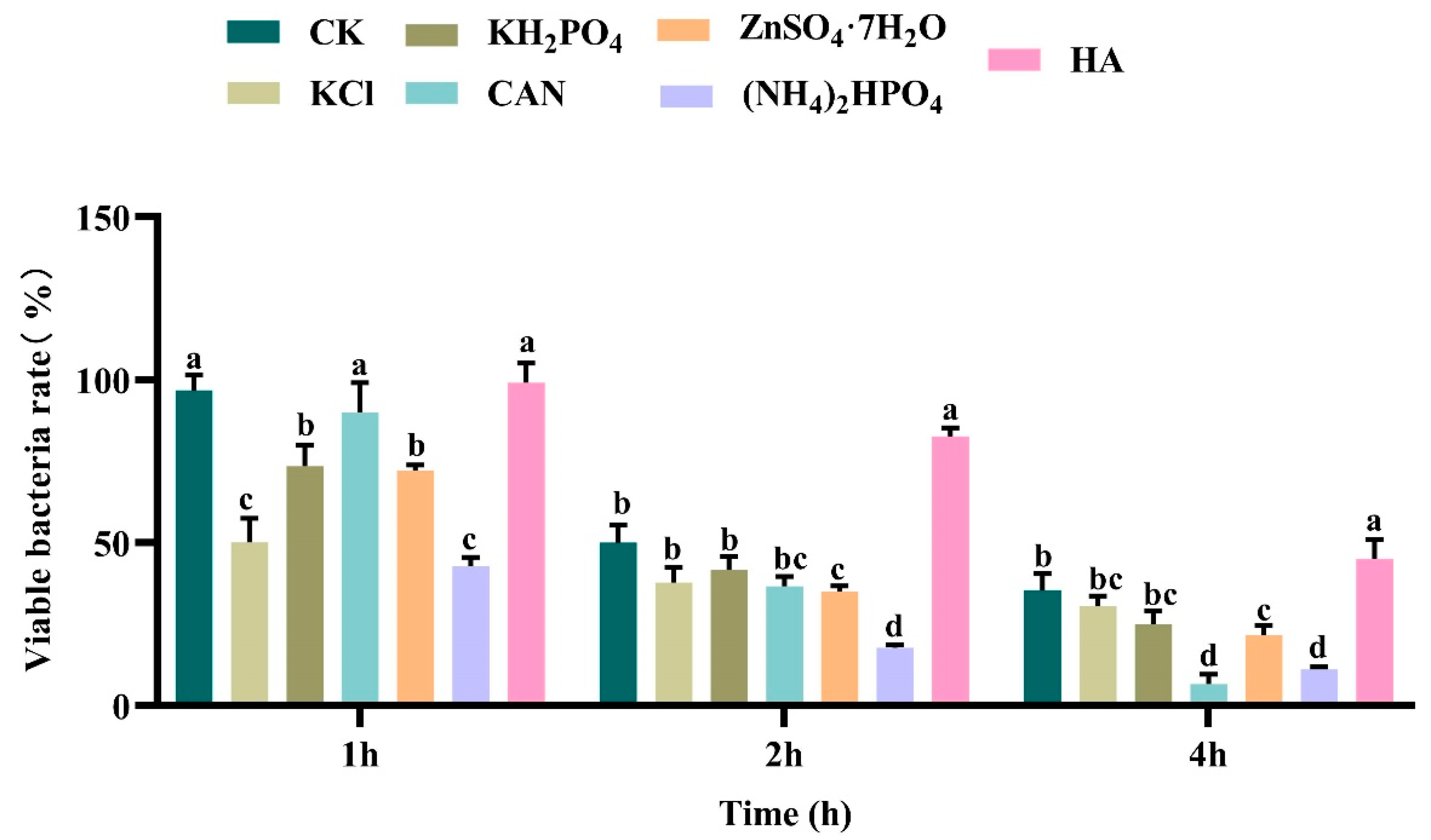 Microorganisms 13 00499 g0a9