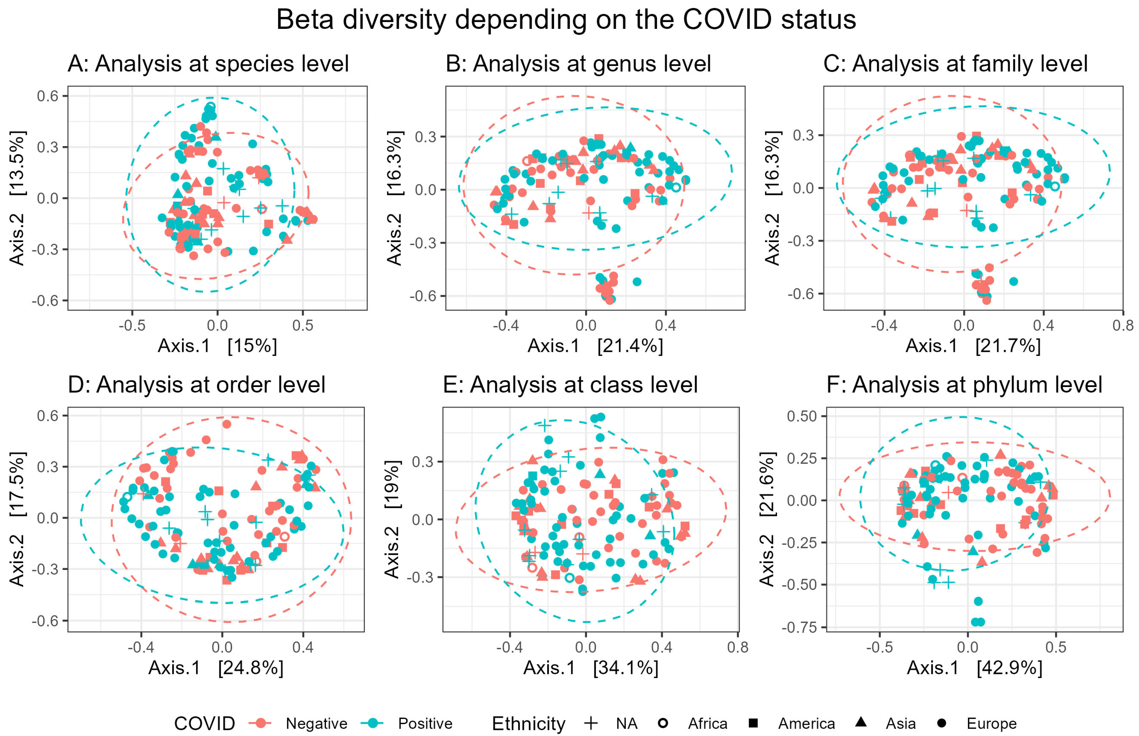 Microorganisms 13 00501 g002