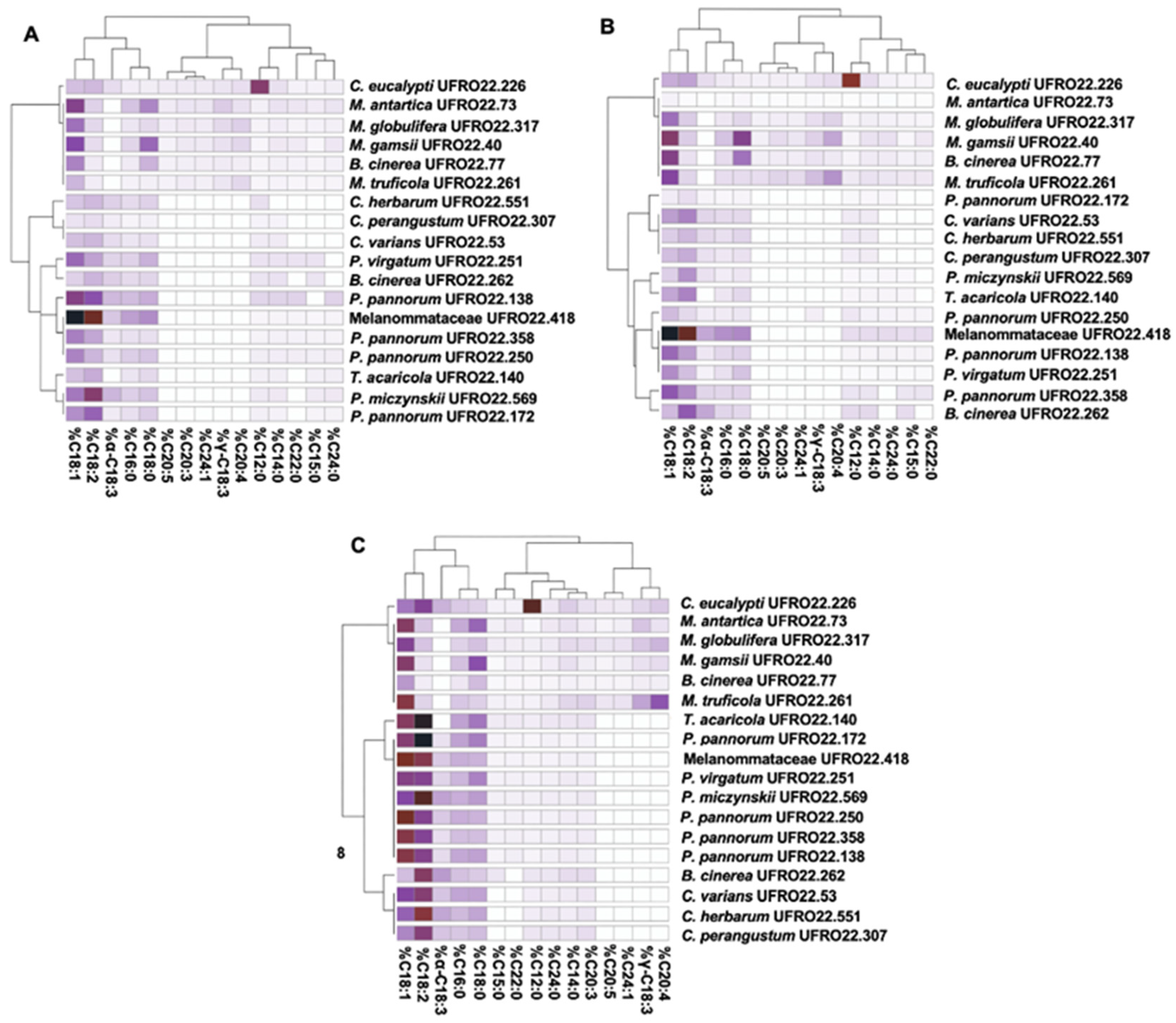 Microorganisms 13 00504 g003